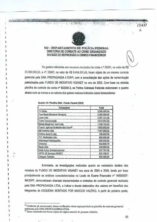 ,

·k,'
- -,'-:;._,-'"

134(/

l

I-

)

e

,

I

I

I

MJ - DEPARTAt)lENTO DE POLiClA FEDERAL
OIRETORIA DE COMBATEAO CRIME ORGANlZADO

(~

)

DlVISAo OE REPRESSAo A CRIMES FlNANGEl"OS

,~

)

I

Os gaslos reterentes aos recursos '1lnculados asnolas n 0 29W1, no valor de R$

)

23.300,000,00, en', 33997, no valor de R$ 6.454.331,43, foram oojeto de urn mesmo conlrole

l
)

gerencial pela DNA PROPAGANDA LTDN), com a ool1SQlida<;aoas ~6es
d

)

patrocjnadBs pelo FUNDO DE INCENTIVQ VISANET no ano de 2003. Com base na refertda

)

p!anilha de controle da conla n' 602000-3, os Perilos Criminals Federais elaboraram 0 quadro

)

abaixo com osnomes e os valores dosquinze maiores Indlcados como fomecedores:

,

de oomunic~ao

)

Quad,o 14; PI.nilha DNA· FUlldoVi.... !(2003)

)

FomocedQr

I

TvGlobo
Toma",,~ m"~onal SeN;,o,'
loW<! ltda.
Carre Comu~i'
Mobil"B,.,~ I1ld. Com Uda.

)
)
)

)

Tra",t ag!lOciaIn3lidade (IlsllllCro"
BB Turlsmo ltda.
Editor. Guia D ltd ..

)

1V1 Muffimldia Ltd,.

)

)

A.~;l"d"9aPar~cipa91es
Oir.tOliar
RedeVida
Multi-AG,onEnlletenimeotos

I

OctaQon Tavares

)
)

META29

Se.

MARKT

Total
3,380.000.00
2.500.000,00
2.387.121,00
2.07M52.00

1.748.192.00
1.650.000.00
1.347.660.02
790.000.00
690.000.00
650,000,00

642,82Q.79
638.999.SS

637,797,00
623.158,51

600.000,00

)

,

)

)

Entretanto. as investiga¢es realizadas quanta ao verdadeiro

,

as ami.lises

INCIDPF, demonstraram

)

)

dos

recursos 60 FUNDO DE INCENTIVO VISANET nos anos de 2003 e 2004, tendo por base
prinGip~lmente

)

destino

pea DNA PROPAGANDA

consubslanciadas

ne laude de Exame Financeiro nO 1450/2007.

diversas impropTiedades e omissOes do conroe gerencial realizado
LTDA. a indicar 0 desvio slstemalico dos valores

em ber.eficio

dos

in!egrantes do ESQUEMA MONTADO POR MARCOS VALERIO. A partir do pr6ximo pooto.

I
)
)

I

,

)

" Ccnformc i' nlencioIllldo, [oram vedr,,,,,das varia, improprk<hdo na pl,nilha
olaborad, pda DNA PRDPAGANDAL'rDA.
,.. !lsI" lran,ferlmci,,-< foram objN" do 16pioo anterior do pres,,"," "t"Orio.

M

CQIllrole gcrencial

55

 