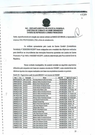 L

fa

,
,,
I

MJ -DEPARTAMENTO DE POLiCIA FEDERAL
DIRETORIA DE COMBATE AD CRlME ORGANIZADO
DIVISAo DE REPRESSAO A CRIMES FlNANCEIROS

)

lundo, especificamente

,

)

~
~

em relayao 80S valcres cablveis BANCO DO BRASIL e repass ados
all

empresa DNA PROPAGANDA

LTDAa litula de adian!amenlo.

)

As aniliises apresentadas pero lauda de Exame
Contabil (Contlbilidade

)
)

Societfuia). nO 282812006-INC/OPF

foram conjugadas com resultado des diligencias realizadas
I)

)

para identifrcar as cifl::unsffincias das transa¢es financeiras aponladas nos Laudos de Exame

)

Financeiro n' (5) 1449 e 145012007-INC/oPF,

)

Republica.

conforme determinado pale Procuradoria-Geral

da

I
)

Nessa contexte

)

investigal6Jio,

fol posslvel conslalar as seguintes

pagamenlos

efetuados peio esquema com base em recuffiOs oriundos da VISANET, cujas caraclerlslicas

)

idenlicas aquelas dos saques realizados com base nos emprestilll(ls

)
)

Quadro 02 - PaQ.mentos.

)

"" ",
~')
0002tO

I

-

Tran,..,lo

Cheque "",Iso
Cheque ",",Iso
4131S1 Cheque
413163 Cheque
1911l9,m 413164 Ch"1U6
09/10103 4131BS Cheque
22'10103 4131~6 Cheque
2(1111/03413107 Chequa
1112103 4131Ga Ch"1ue
15101104413I1G Ch<>qu.
413171
Chequo
413H2 CO
413174
Cheque
413175 Cheque
'W~
413170 Cheque
2~11); 413t17 Cheque
4m1~
Ch",,".
41318D COOQUo
1a'06.1l4 413t51 co~,
413lS2
0110Im 411183 Cn..:;""
iW'm 413184 Cheqoo
W/OOm4 413185 Ch,qU"
. 311118/04413t86 Ch,qu"
201lJ8m

"'W

,~'"
'_I

)

I
)

)

)

)

~,~

)

".~
,-

)
)
)

,

)

)

)
)
)
)

)

I

partir da conta 6002241·4 com recu"",. da VISANET

00,. ""lor.! d;•.

'm", 901017

)

,'"-

"-,
"""

"'

'"-

tomados no periodo:

No",.

F,.nc[oco J.!."", C",OIho do. Sanl,,"
Maroos ValMo Fe",,,,""" d. S",,,,
MardoHiram Gulm,raeo N",.i,
Can", Rotffio de Maoe:lo Ch,.es
C,,"OORobo<1ode!.l~ Ch...,..
P",lIno AI",. RIOOiro.. ;or
J
Marcos V~"1o F,mana" <!o SoLJZa
V'iC,o Fomaod" <Ill 8=
Renata MadelRezende CosI'

M,=

I,!,,=

W'Orio Fern"" .. ". $=
lwEI: Eduar<ioForre(rao, Sill.
Robsoo ferreira pego
Marcio HiramGuim,_ N"'~'
Jolio C,,,r Marques C''''o
G~!l,rto A/ipioMansur
Paulino Alve. RiooiroJunior
Rob""" ferreira Pego
Jtl:io CO,,,, Ma"lu., em;"
p.,Dno ANcs Rioo;roJ"oior
"'",cos V,lerio F"rn¥tdes ~ Sou",

M"""

V.IMo FomMJos 00 S=
J(J!loCas" Marques Coss!o
JO,o Casar MarQ'es Cass<o
JO!ioCr!sar MarQue, C<lss;.,
JulloCr!sar lI.,rqoos C=lo

V.lo,R$

Ag'nola do .. qu.
100.000,00 005· s""m.· Df
150,000,00 005- 8",,11;.· DF
2OO,(JO(J,oo05 - 8ra,lli. -nr
0
50,000,00 oo1-Cemro-RJ
5(I,OOO,OD01·Ceniro·RJ
0
150000,00 037 ·A" Pauli'I,· SP
3S4,:l56,55 OOt·Cenlm·R.J
150000.00 037 .M, Pauli,la.sr
15(l,0IJ[I,OO
037· M, P",li,la-SP
6(I,otm,OO D37 ·Av. Pauli'la-SP
325.66rl,57 00l·Centra·RJ
3.."1),060,67 005 - 6,.. ,11;, - DF

100.000,00 005· ill"i',·

DF
1WOOO.oo 001 • Ger,lro· RJ
300.000,00 037 ·Av. Paul>si,-SP
150,000.00 00l·Centro·RJ
100,000,00 QO, - Bro,IIi. - DF
1>0,000,00 001 • Ceol",· RJ
[,00,000.00 001 - Cantro· RJ
20,1)(}O,00 001 • Canlro· RJ
l!X),(ll)(I,OQ ~37 - ~•. Paul~I,-SP
100,000.00 001- Contro - R.J
100.000,00 001 - Coolro· R.J
200.000,00 COl• Crotro _RJ
IOO,CIOG,OO 001 - Cenlro - RJ

13

sao

 