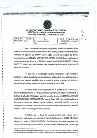 '-'" -.'
- -~ - --- -'hHYTe n :-rtt@
','
'o".;o.."""~~_: ,'--.'--:-"'$)~,,;,-,.:-,._-._-_,,
__ 1.3 '):10'
:::,:,;o:,_,.:;:.-:,j;-.:.:-'>'!~""';-"'~:.~":
,,?2'~~
~
::-;,',,-,<-,,,:-:,',':ti,~,,~;,,-

,

,

)

a

)
)
)

MJ -DEPARTAMENTO DE POLiCIA FEDERAL
DIRETORLA DE GOMBAlE AO CRIME ORGANIZADO
D!VISAO DE REPRESSAO A CRIMES FINANCEIRQS

)

I
)

Nom,
&:nOll; Nascimento <ie Mowr"

)

V.tor

. Total

)

R$

I

Ag'neLa do '"'1"'

,;0,000,001037

.A>,

Pauli>la..sp

H'1.~lU9

)

Apos 0 rastreamento da origem dos pagamentos menclonados a tabela acima,
n

)

)

conforme.sera

)

reaJizados em agendas do BANCO RURAL, ap6s operacao de lavagem de dinheiro

,
,

)

demonsr;ldo

em ponto especlfico dese relat6rio, comprovou-se qU8 os s.aques

operacJonalizad~ pelo ESQUEMA MONTA90

POR MARCOS VAU~RJO,
foram suportados com

rtlcursos provenien!es da centa nO 602000-3, mantida pela DNA PROPAGANDA LTDA no

I

BANCO 00 BRASIL (mica exclusivamenle para a mol'imenta~ao des verbas do FUNDO DE
INCENTIVO VISANET,

)
)

Por sua vez, as invesli9a0es

)

lambem idenliUcaram noves beneficiarios

)

coflStlntes na labela vinculados a agenles pLlblicos ou pollHcos, bsm como a transferenGia de

)

recursos para empresas envolvides com a evas~o de il'isas e lavagem de dinheim e
d

)

pagamentcs sem qualquer relavao com !!<foesde marketing do carlilo VISA.

,

)

De mesma lonna, floou comprovado que a quanlia de $ 10.000.000,00,
R

)

,
,

provenlente do adianlamento do FUNDO DE INCENTIVO VISANET realizado em 131021201)4,
foi

)

I

-

desVnada il aplica~ao CDS dada em garanfjda aD mutuo tomado pete
EMPRESA ROGtRIO

)

LANZA TOLENTINO & ASSOCIADOS LTOAJunto 00 Sanoo BMG, cujo valor foides~nado ao
nnanciamenlo de rede. de influencia pollUca montada por MARCOS VALERIO,A partir da

)

inadimplencia do respec~va contrato de mutua, e consequente execuGao da garanija,a Ferenda

)

aplica9aa foi relida pela institul~ao financeira mutuanle.

)

,

)

I

Ressalte-se que 0 desvio de recursos somente
selia possivel com a
colabora9ao e participa9M dos i~tegrantes d~ Diretoria de Marketing do BANCO BRASIL,
DO

,,

valendo-se os s6cios da DNA PROPAGANDA LlOA da total relta de controieda vultosa vema

)

,. Conforme .pur.do no imbito do Inqu~rito n" 2245·,l1l4{l-STP. a quat>!iaa. RS 326.660,27, rccebida
pcr LUrz EDUARDO FERREIRA DA SILVA ern iSf()I!2004, loi ",p"ss,d. di,.a"",nte .0 Diretor do

)

)

I

de publicidade 8dministFada pela instituivao finanooira estatal'6.As inves~ga<;6es indicaram que

24

 