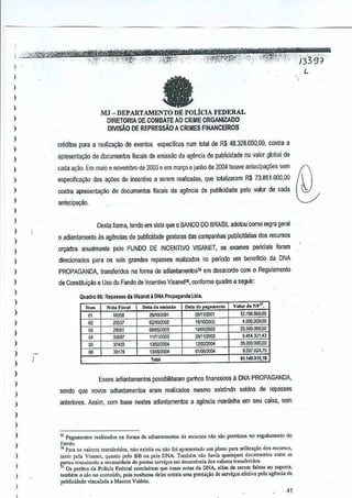 )

e

I

,

I

MJ - DEPARTAMENTO ~E POLicIA FEDERAL
DlRETORlADE COMBATE AO CRIME ORGANIZADO
DlVlSAO DE REPRESSAO A CRIMES FINANCEiROS

)
)
)

cr€ditos p~ra a realila(:~ de evenlos especificos Dum tolal de R$ 48.328.000,00, contra ~

)

apresentayilo de documen!os fiscois de emissao da agenda de publicidade no valor global de

I
)

cada a~ao. Em maio e novembro de 2003 e emmarvo e junho de 2004 ilouve anlecipa9iles

sam

)

especifica<;ao das a0es de incentivo a 5erern realizadas,que lolalizaram R$ 73.851.000,00

)

contra apresenwyoo de documenlos fiscais da ag~ncia de publicidade palo valor dG cada

)

antedpa~~o.

)
)

Oesla forma, lendo em vista que 0 BANCO DO BRASIL adolou como regrageral

)

o adianlamenlo as agendas de publicWade gestoras das campanhas publicitiirias

)

or~dos

)

dos recursos

anualmenle plJlo FUNDO DE INCENTIVO VISANET, os exames periciais foram

)

direcionados para os seis grandes repasses re~lilados no per1odo em beneficia

)

PROPAGANDA, transferidas oa forma de adianlamenlos3S em dosacorda com aRegulamento

)

de ConstituiGoo e Uso do Funda de lnoontivo Visanetl>, conforme quadro a seguir:

...
"'

)

Quadro 06' Rep'ss.s da Visanet a DNA. Propaganda Lilia

)
)
)

)
)

)

'""
~,
37402

39119

DoU do p.g.m.nw

V.lonl.

,,"¥".

12.796.560.00

Wl(1flOOI

0811112001

0211012002

1611QJ2002

4.500.000,00

OaKiOllOO3
11M112OOl
1J1OVWO<

WI05f<IlO3

23.300.000.00
~4&4.:l31.4J

~Mlrl2OO3

'''''""
"'-

,-"
,~,

35.DOO.OOO.oo

9.WI.024.75
11.14!1.~16,18

Esses adiantamentos possibititaram ~anhos financeiros a DNA PROPAGANDA.

)

)

Do.tJI. d. , .. ;,,4•

25537
29001

•

)

)

No" F","I

"
"'
"
"

)

)

da DNA

sendo que novos

adiantamentos

eram realizados

mesmo existindo saldos de

repasses

anteriores. Assim, com base nestes adiaoamentos a agencia manUnha em seucaixa, ssm

)
)

,
)

)
)
)
)

" P'gam'"IO'

r•• I!...dos n, form> do "~j.""men""

do rocurOO'"'0 sao prev;stm nD ,o""lamento do

Fundo

"p", 0' y,IOTO'trJ",;feddo" nio existi. ou nao foi .ptese""do un) pInna par. utilli •.,ao do, rec"="
I>nto pol. Vi,.nct, quaoio polo BB Oilpol. DNA. T,mbem "'0 havi. qu,;"'!"''' ~ocu'ne"l(}s entrC "
r,rte, v;o"ulondo " oece"id,de de pr<'tar setV;,o<em decorrmoj, do, v,lores lrllm(eridos.
'Os perjlo, d, Pobel. Foder.t <Xl"el"iramque c""" no!" da DNA., ,10m de ,orem folsos"o s"porle,
'ambim 0 si.o no ""nloudo, pois nenhunJ' de"" ,ot"l. urn. presta~ii" de setvi>,,' ofcuya pela agenci, do
pnbtidd.de vio""larl, , M,,"" Vol6tio.

41

 