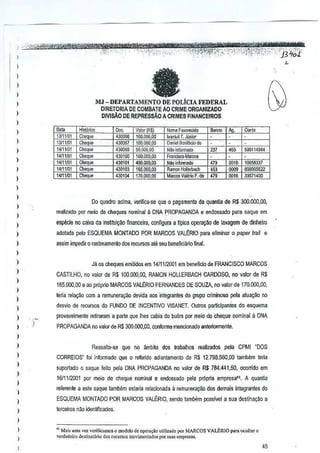 ""'

13111101
13111101
14111101

14111101
14/11101
14Jl1JOI
14111/01

HistOdro

en. ue

~-""

Chf;que
ChEque

Cheque
Cheque
Ch'"1u"

"".
''''',
430056
430007

430100
430101
430103
431)104

1&;.1)00,00

Nom, FnvorecWO
'vantlrii T. Juoior
Daniel EIooifado do
N~o ioformodD
Framisc:> Marcos
Nil" infurmad<>
Rame" Holle,Well

170.000,00

Marcos Valerio F. de

Valor R~

100.000,00
l~O_O(J{).OO
50.0QU,OO

100.000,00
400.000,00

Banco

·

·
m
·

OS,
'"
'"

"'"'
,~
000114944
.
.

0016

~iOO5a;;37

0000

800005622

00'"

33571400

Do quadro acima, vermca-se que 0 pagamenl0 da quantia de R$ 300,000,00,
realizado PO! meio de cheques nominal 11DNA PROPAGANDA e endossado p<lra saque em
especle no caixa da insUtui~ao financeira, configu,ra a tlpica Qpela9~o de
lavagem de dinheiro
adotada pelo ESQUEMA I~ONTADO POR MARCOS VAU~RIO para eliminar 0paper lrail e
assim impedir 0 raslreamenlo 60S recursos ale seu beneficlario final.

JiI!IS cheques emitidos em 14/1112001 8m benefiGio de FRANCISCO MARCOS
CASllLHO, no valor de R$ 100,1)00,00, RAMON HOLLERBACH CARDOSO, no valor de R$

165.000,00 e ao proprio MARCOS VALERIO FERNANDES DE SOUZA, ~alor dB 170.000,00,
no
teria rela9~

com a remunera~ao devida aosintegrantes do gmpo criminoso pela atu~o

no

desvio de recursos do FUNDO DE INCENTIVO VISANEf, Outros particlpantes do esquema

a

pwvavelmente letiraram a parte que Ihas Cilbia do buum pOI meio do cheque nominal DNA
)

PROPAGANDA no valor de RS300,000,00, conforme mencionado anteriormente.

Ressalte-se

que

rlO

ambito

dos trabalhos

reali;:adoS pela

CPMIDOS
"

CORREIOS" foi informado que (} referido adiantamento de R$ 12.798.560,00amtJem lena
t
suportado 0 saque leito pilla DNA PROPAGANDA 00 valor de R$ 784.441,50, ocorrido em
1611112001 por meio de cheque nominal e endossado µBlapr6pria empresa'l. A quantia
referente a este saque tamMm eslaria lelacionada Ii remunera9~o dos demals integrantes do
ESQUEMA MONTAOO POR MARCOS VAU~RIO, sendo tamrem posslvel a sua destina~M a
terceiros n~ idenli~cados,

" M,", uma vez verificamos 0 modeJo de optta .. a uliHzadopm MARCOS VALERIO para "OCUi<a, 0
"",dad,;," Je'ltn"iirio dos roCursos ",ovUnent,do, por 'uas crnpr""".

05

 