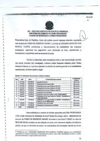 )

fa

)
)

)

MJ - DEPARTAMENTO DE POLicIA FEDERAL

,
,,
,
,
I

Procuradona-Geral

)

)

DIRETORIA DE COMBATEAO CRIME ORGANIZADO
DIVlSAo DE REPRESSAo A CRIMES FlNANCEIROS

)

~

du Republica. Como nao podena 355UffilT repassesindevldos

suportado

com recursos do FUNDO DE
INCENTIVO VISANET, 0 conl<ldOf do ESQUEMA MONTADO

POR

MARCOS VALERIO prO'iidenciou 0 reprocessamenlo da contabilidade das empresas
iovestigadas, registrando tais pagamentos como distribui'lilo de luera, adianlamenlo a

)

fomecedores e empreslimos enlre as empresas do grupo.

)

)

Tal lala {, evidBnciada pelas divergem;iasentre a real movimenlayao ocorrida
nas conlas correnles dos invesligados,confanne analise financeira realizeda pelos Peritos

I

Climlnals Federais, e 0 que fora registrado na planilha de cwtrole gmenciale na contabilidade

)

reprocessilda, confanne quadro a seguir.

,

)

-,

..

au,drol5: Destln.,ao dos rec""o. e v,rS<l • contab,[.
•

)
)

,

)

0

)
)

,
,

)

)

)

I
)

I

,,

,

07IT()'~l
21IQJIl3
1911MJa
221:1JJ3

,
,
,
,
", """
,
"
OOX.)1,~

lom,~4

V,lor

Conl3bllld,d.
Ori i..1

A~ica¢l Fi_Olil,

Nwcc"l.

lS(l,QO.l,OO
150,QO.l.oo
15Q,COO,OO
100,QO.l,OO

DislJibul,ilode Iucro pm G«ffiI.
DiSlJibul~ de locrn r»ta G,_ em 20M1m
Di'!rib<Ji~odo
par. GOlffiIe 23/11~,
em
DislJibui,aodo O>;ro para Giafflt. em 18/O1,~
MiaMamento a IomecM"'e'
emprBsDmom1ib.xl par. GIaffrte00 valo<d. RI1 ro.O~~,OO
DI'~t<J~ de lucro poia Graffite em 1~
RenildalMar=
Valerio RS50,OOO 00
Oi,lWi<;i!o do luoro para Gralfi<~ 25JW101 Ronillloll,lorcos
om
Val!"" 00 "lor 0. RS40G_OOO !
~
Em"""mo me"", para Graffill
Miao!amOllo' iQr.-..cm
19!0$4

N1toeoo'I'
1&001151"

50,0c<},OO

O5IDJIQ4

26/01'04

1&0.000.00

191041(14

150000.00
150,000,00

Total

R'pr~OIO d.
..

4DOJl(J(l,OO

150,000.00
5O,OOOM

111{rJSI(I4

Com.wlld,d.

"e<o

NlIocc",I'

N1toconMa
N!o ","sla
N~ornnsla
N!o <OrSIa
!%orn","
~ocoosla
N!o ",",10

1,651lJI(lil,0II

RIlconsti(uind().S8 0 caminho do dinheiro apropriado pela DNA PROPAGANDA

)

LTOA a tltulo declarado de dlstribui~ao de lucro>!!
(follow the money). ap6s 0 adiantamento de
recursos do FUNDO DE INCENTIVO VISANET vinculados 11I1()ta n' 029061 no valor de
fiscal

)

R$ 23.300.000.00, conslalou·se sua utiliza9<'lo em parte cvmoins!rumento ilegitimo deinflu~ncia

,
,

)l<liitica, vez que os elementos de plova as caracterlsticas das transar;<Jesndicam que toram
e
i

)

)
)

,

'" Verfflca·,o quo 0 ESQUEMA MONTADO POR MARCOS VAl.ERIO reg;,<lrou "" cOrlt,bilidade
re1"o=_ 0, recur,o. destin,do, '0 fi",,,d.m,nIO po!i,ioo <;OmO
",,"do di,!,ibui~'o d. lucm e, a";m,
procuwu dissittl"lar • origem ?ublic, do, v,loro..

58

 
