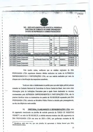 " ,-',-",

-- - Y'

'W-

'PW?]

-,

;;

_cct",,;w;"''"~~#~'¢&iW,i!~.rmet,~.~_!}
_'f:&:;;TI':,c~;f':~i3~}j:--1

,,
,

L

a

)

MJ -DEPARTAMENTO DE POLicIA FEDERAL
DIRETORJA DE COMBATEAO CRIME ORGANIZADO
DIVISAO DE REPRESSAO A CRIMES FINANCEIROS

1
1

,,
,
,,
,,
,
,
,
,

)

)

2411112003
2411112003
2411112003

,

)

,.
479

)
)

Cons Ram.lho Oubeux lIda 1001

Pelo quadro
PROPAGANDA

acima,

veriflca·se

que

os

12002

I00230014

120

1748001107

crMitos

LTDA supartararn diversos debitos realizados na conla

EMPREENDtMENTQS

E PART1CIPAQOES

originados

DNA
da

da'ALFANDEGA

lTDA,em sua maioria realizados

pormeia ,de

cheques sern aidentificacao dos resf,)ec~vos saGadores.,

)

,

)

Tenda em vista 0 ii1defllrimento do pedido para que esre
6rg10 policial pude,se

)

consuitar no Cadastre Nacional de Correnlistas do Banco Central do
Brasil, bern como obler

,

informa90es junto as illStituiy6es financeiras para a quais foram destinado$ osecursos
r

) ",-

)
)
)

)

,
,
,
,
,

movimenlados pela ALFANDEGA

EMPREENDIMENTOS E PARTICIPAQ6ES

LTDA, nao foi

possivel idenlificar tGdos 03 destinalil.rt03 da quantia de R$ 650.000,00 repassada pela DNA
PROPAGANDA LTDA, cabendo ao Mi~is!fuio PUblico Federal a declsao pelo prcsseguimento,

ou nao, das diligencias neste sentido.

)

)

,,

I

10)
do pagamento

DlRETOR1Al PLANEJAMENTO E REPRESENTACOES LTDA: lem
a

mencionado na planilh~

de centrale gerencial do FUNDO DE lNCENTIVO

VJSANETJ9, no valor de R$ 642.820,79. a referida empresa recebeu 0110(08) P81lamentos da
DNA PROPAGANDA

LTDA nos ar{lS de 2003- e 2004. que perfizeram

" R.",lIo·sc, m,i, urn. voz. que esta planilh. Eoi 'p'"on!.d,
PROPAGAND
LTDA.
-

mo~tante de R$

a I'olici. Fedora!

p<1a

DNA

77

 