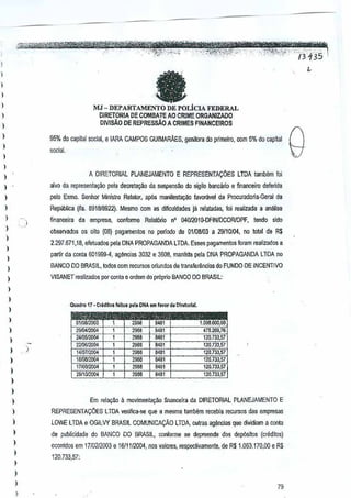 ,

1

a

)

)

,,
,,

)

MJ - DEPARTAMENTO DE POLiCIA FEDERAL

DlRETORIA DE COMBATE AO CRIME ORGANIZADO
DIVISAO DE REPRESsAO A CRIMES FINANCEIROS

)

)

95% do capital social, e l'IRA CAMPOS GUIMARAES, genitora do primelro, com 5% do capital
social.

)

A DIRETORrAl

PLIINEJAMENTO E REPRESENTAyOES

G

LTDA
tamMm foi

,,

alva da represenla9ao pete decreta9~o da suspensao do sigilo bancaria e financeiro defanda

)

Republica (fis. 891818922). Masma com as di~cu!dades ja reialadas, loi realizada a analise

)

financeira de empresa, conforme RelatOOo 040i2{ll[j.DFINIDCORIDPF,
nO

)

pelo Exmo. Senhor Minislro Relator, ap6s manifesta900 favoravel de Procuradoria-Geral
de

)

tendo sido

observados as oito (08) pagamentos no perlO(jo de 01108103 a 29110104, no lolal de R$

)

2.297.671,18, efetuados pela DNA PROPAGANDA LTDA. sses pagamenlos IOlamrealizados a
E

,
,

)

partir de conta 601999.-4, agencJas 3032 e 3608,
mantida pela DNA PROPAGANDA LTDA no
BANCO DO BRASil, lodos com recursos oliundos de transferencias do FUNDO DE INCENTIVO

)

VISANET realizado5 por conta e ordem do pr6plio BANCO DO BRASIL:

)

,

)

Qu.dro 11- C"d~os leitQS p.I. ONA em f!l'lor d. Olre!onal.

)

t

)

2938

,

I

)

, ""
1
I

296B
2966

)

1

2938

)

1
1

2988
2988

"'"

)

)
Em relacM 11 movimentayao flnanc:eira da DIRETORIAl

)

PLANEJAMENTO E

verifica.se que a mesma tamMm r€cebia rec;u!SO$ das empresas

)

REPRESENTAr;:6ES'LTDA



LOWE L TDA e·OGILVY BRASil COMUNICAQAO lTDA, oulras agendas que di~idiam a conla

)

de pubJicJdade do BANCO DO BRASil,

)

)

conforme 5e depreende dos dep6sitos (crMitos)

o~onidos em 17!O2l2003 e 16111!2()04,nos l"alores, respec~vamen!e, de R$1.063.170,OO e R$
120.733,57:

)

,

)

)

79

 