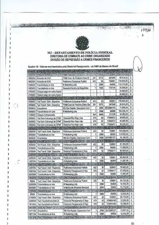 )::",,;:,j>,,:·~~~·~twunrtWttt'jttMtryi'
",
-'/',~:':",'"
'-'
,-,".c,
,:-';i''(: i.i'~:;:0",:;,·'<:<'5;-~'jiJ'S<:}",;of;-;-N]~<

l~

'<;-'"

)
,

,,' -, ,~ ':

a'"

I

)
)

MJ - DEPARTALl1ENTO DE POLicJA

)
)

"

.'

I<'EOERAL

DIRETORIA DE COMBATE AO CRIME OR{;ANlZADO
DIVISAO DE REPRESSAo A CRIMES FINANCEIROS

,
,
,
)

Quad,o 18· V.lares movlmenla~os pola Di,e!orlalPlanejamento· clc B4li1 do Sanco do Brasil

)
)

,

)

,,
,,
,
,
,
)

I

)
)
)
)
)

,
,,
)

)

)

,
)

,
,
)

)

)

,
)

80

'

 