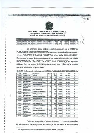 ".)-;,~"¥-1ilifi~~_.v-w~'#rt¥'
) ~;J~,

'"

_':"-,;,

"

"<.:>}'';:',)"''",;,>:

,:,:",T~":-''-'':';-';~''':;X;{j;i':'Y<',';!' ',' ",

' ..

f

'-,.

a

i

'(H31

,,'

L

l-IJ - DEPARTAMENTO

DE POLiCIA FEDERAL
DIRElORIA DE COMBAlE AO CRIME ORGANIZADO
DIVIsAo DE REPRESsAo A CRIMES FINANCEIROS

)

)
)

,
)
)

)
De uma forma geral, tamMm

j

,
,,
,
,
)

,
,

PLANEJAMENTO E REPRESENT AeOES UDA era uma mera
tepassadora de recursos para a
empre8a PUBLICRONO EXCLUSIVAS PUBUCITARIAS LTDA - CNPJ: 4.894.IM6JO001·7781,
4
Retira-se essa conclusao da simples verilic89ao que a cada crMilo recebido das agencJas
de
DNPA PROPAGANDA LTDA,LOWE LTDA eOGILVY BRASIL COMUNICAQAO era $ejJuidom
u
debito em favor da emprcsa PUBLICRONO
operayiles selecionadas no quadro abaixo:

)

)

)

)

,
)

,

)

,
)
)
)

-

Quadro 19 _Analls. d .- ----- ~ - - ---

".

11.n2;U3

,-,

HIs~ib>

Orii"""~ino

0.""", on lin<
Ern<sJOd. DOC

lowe ltdo

01~&0l - ",pO""',nl'"
Tlansr, EI<~,

I~~

-" , "'
llO~'''II''''

"-

,.
'"~ "
"'~
,,-

.•.-

TedT"'""S.lr.

...

Dop¢.$i!o"r""
TedT"",lE~~.

o.p¢.$~"nll'"
T"T"n>lS.~_

,.

~

~,."'....
1.mAl<

o.~oooll"
T"T"o~.EIoIr.

l~~mIel'l3i!,o"1ine
~
TedTrM>l, lelr.
E

,~

,,-

)

1&1111)4, T"'T~",j.w.~

)

,
,
,,

Di,

I~.

T.. T"""l, ~1eIr,

"
,,,,,Oi

P,~","""oMsI,..

PwlllOi

OIlA PmpaQ,fHla!.:d.

"'~""''''~''''''
Pu'Jliotl
ONAI'roMIDlal1d.
Pu~icro", SxWlIM PI<IlI,,~
OUAl'roj>3jµIl~al~.

Pu~""'", E,cru,1M Publl:;~
PNAP",pa!l'md"L~'
Pull","",

E","_

Publici

ONAP'"!"li'''''''W.

P,loIIcrooo
Emu ....
DNAProm"!'

p"'!<l

,~.

Publli:n;", E<d"",,, "'OF,,1
ONAPrnpag.r>:I.Ltd;}
"'bI!em" E:<d"..", ",,'cit

0iI1"" erasl Coo,"nk:acaoLI'-'
Toor",,,f. EIctc.
111/11Al<
p,t&;mno ,'"u ..... 'Publlcit
0",,"",,

)

)

"'
,

IIJJ!~4 0"";"",,

EXCLUSIVAS PUBLICITARIA LTDA,
conform;

.~, " ,..

--···· ..,_·... _ ,t.d; ,Ia DIRETORIAl
· ..·---r·
"

,
)

e possivel
depresnder que a OIRETORIAL

PLANEJAME~O

'"'

•
'", =

'",
'",
'",
'",

~ REPRESENT AeDes LTDA

""

"
,

1>95S1

nMIlOJIO

1019994

l.09MOII,OO

,
,
,
,
,
,
,
,
,
,
,
,
,
,
,

',OSJ.I70,OO

•
"" ,,~, ,gMVIIM
,
159B91

00019194

,.

7JO,8DG,i~
47,,2B~.7S

IOIIll94

•
•• ,,~
,
,~
,
'",
,
m

120,71J,51

15!<a11

812~J.0II

IDIW94

j2D,7J.J57

""m,w

- ~,
'"
6~1999'

120,7Jl~7

WlSIII

li,94'~O

t20,rn~1

159191

0I119'l4

m

,,'

,,,

•
"
"

15,710,00

1201JMT

!59i11

i,m,OO

10;994~
1>9B91

11(1.1",51
7UlO,M

,

,

Ouvido em sed~ polieial, DOMINGOS FERNANDO CAVADINHA GUIMARAES
FILHO declarou ter sido 0 responsftvel pelaonstitui9ao da DiRETORIAL PLANEJAMENTO
e
" E"I, empr."

possui COmO,[join e r""p<J",~vd 0 Sr. LUtZ ARNAUlO

CASAL].

E

 