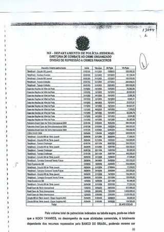 fa

MJ - J)EPARTAMENTO DE POLicIA FEDERAL
DIRETORIADE COMBATE AO CRIME ORGANIZADO
DIVISAO DE REPRESSAo A CRIMES FINANCEIROS
I'Ir

1.lok>

Termloo

al,llm

31~2103

15»:1.~3

T~~,~'il
0"1"" ,.nen
K

Ofll1/O)

)1111/03

DIiUlIOJ

01.t36,84

TloisBm

Qrcuito BB JiNenil

OI,~I!N

31112/03.

lW.OOO.OO

T~ff"",l

Tom':o E:<ibis!lo

~INtM

T~1!JasiI

Tom<loExit;/v:!o

OlID1M

31112'03
31Jll![}3

l1~O/IlJ
2111(I!J3

A",,!o:

C;rcuiio BB J

TIIIisIlr;,il

EVOIltD
p:rtroel"do

.,,,ij

DlPH<>

PatO

100.000 00

200.000.00
100.00000

nM2M

WIl![}l

G1J1t1l3
10112iD,

VOiel oPtala
d

ltl11tro

f4!l2/03

10112.0))

C"P"oo" N;tQles de ¥olel d.Piala

1IIum

4Ijl!ll3

15112.0)1

llM2iD3

Wf2iDJ

t5J12.O)3

6,846,31

l1mlOl

1(112103
11,/12~3
14~2All

is/12.O)3

23,11,,97
:;',037.51

<iii>

NacO'" d. VII,; d,?1Oia

<hs fI>9lCS"'

iii>:;

N>;!Ied, vor~de p",~

<la, No¢"de V!I,jdePraia
Y~,I d, Pita

Copadio$
Naso""

lIM1I1Il

1D.OOO.oo
;/(I,(:<;¢.OO
2,500,10

1511lO0l

7J;/(IIl~

1~2m

"'" N>yle9~, V~~ ,. Preia

1111~~3

<I.. N>il .. deV~~ d. Praia

,_.
,_. -~
,~.
,~.
_.
,_.
-"
"'"'
,,-"
,.~
-" ,_.
-" ",- _m ,,,-~ -,
"'- ,11~2!D3
1'~2!D3

l4/12JOO

15~2I03

531€Jl7S

HJ12r1l3

15112A1l

11112003

14M2I:l3

15112.13

4.W460
5S.3(.$,6~

Pa'.rt<Inio 8,.;1 Qpon,~ I!n~ In"'CJa<ioiOl2004

01Jl)M14

31!03.1)1

3OO.0C<l,00

P,Iroc[,io ",,11 Opon de T1>ni,Ir.!erMCio,,1 20W

GI,uIJ::>!

3110),)

p,trocWo BOl,j OPen 1. T,n;, 101,_ 21lM

~1,u1J:.V.

,1103.')

3OOJlOO,oo
700_000,00

Cop! d", N!i@S<i. y~~P.. i,
d.

C"""~'"

N.p,

d, VOI,r"" POl'"

T!f;is!l""I·

C_B3

1"",loCo.ll.o;"

T<!i:i<BffiSii_ =1",

~I!lJIIl4

,."

aB do T~nisJLMln'

OlmlO4

T 1ffl1s1ll'3>1• TOOl";' Ch,II,"9"
TOn<;Jl",:;ii- Tomei>Ch,le[l!let

0'107104

TO<isB<>,l· Circuilo 6a de T!n~ J,"'ol
TOntS"",

_Tomei:>s Ouroc"d

~,~

T6nis8~'I·Ci,,"ilO Bad. fl,i, J",eoil

E>"'~""" a
a

3011tlO4
3OJ!tA14

f"~"

r6n;'6r"~· ClroJilOas "" T6n~J.,,,,il

l00.000m

,50,000.00
17.00000

~

14/1001

1:;.,000.00

~

10MOOOO
90.()(l(l,OO

,~"

100,000,00

~2111A14

3~lJ()4

BrniI Cpon"" I,oi, 1~,,".ci""'l
BJa,i9J>;!, <III f,nis IOI'~

I2!DWO

03/01!'JO

,,~

n@oo

911.000,00

~~

d. r..,.lolem,,,,",1

1.45MOO,00

DlIlSlO5

2,430.000,00
30-000 00
134~

1lr'1lr'15

MG

C'"",!o 88 <III J!nI> _nil_ Eboo Y'llIiIih, MG

Total

50,000,00
1/>0.000,
11.000,00

loWllll4

3>nWl
2~110104

, IMl9M

Ciro.ritnBe ole T60i. J<Mlnil" EI.p' V''li,h,

15O.000M
l&tOOO 00

3111W4

311111)

~~

l~isB,.,;, _T"",oIo;O,roca," Te"';' ~ulu",

lIn1sBr.,j· To",,"" 0."""," r., .....

3OJf11J4

2.110i1J.1
lat-ml

len. E5f<!tacul" ae

6",,1 01".'

n~

184,Doo,00

3!1t2lO4

TOM;' F~uro

Hrisar»l- Cir<ui:,86 .. I!"" .t,.~'''iI

r~

300_000 00

3111W4

w ••

do T<lois
JLNCnIT

T&i>eras~. CWoilO BBd. U"" J""",II
T-.sil_

1~1041O4

3111W4

11104104

ClJ'i'A DAVIS 2004

20.410_530,43

Pelo volume total de patrocjno$ Indicado$na tab ala supra, pode·se inferir
que a KOCH TAVARES, no desempenho de suas atlvldades comerciais, e toialmente
d~pendente dos recursos r~passado5 pelo -BANCO DO BRASIL, podendo mesmo ser

 