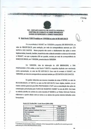 '
, '. -","'"',,'-- - ' , , --'Inn~Ein;*!R*:t¥;

,

,- ->;~mk~~

".--,'-' -',,'--",' 13~,.lf6

,,
,
)

fa

,,
,
,,
,,
,,
,
)

MJ -DEPARTAMENTO DE POLiclA FEDERAL
DIRETORIA DE COMBATE AO CRlME ORGANIZADO
DIV!SAO DE REPRESSAO A CRIMES FINANCEIROS

)

bJ Nota fiscal nO 039179 emltida em 131D5I2004 valor de R$ 9.097.024,75
no

)

)

Foi encaminhada a VISANET em 11,'0512004a proposta JOB 88001412004,
no
valor de R$9.097.024,75, para ava~ayao, por mejo de oorrespondencia

assiMda

por tO
L

BATISTA DOS SANTOS, Nessa proposta nao oonsta0 detalhamenlo das a<t6es a serum

)

implemcnladas, ha'ffllldo, lambem, incoerimcia entre a data de emissao e a
data que 101
enviada
~ VISANET, vez que a proposla JOB questiio, enviada por meio de correspondencia do
em
BANCO DO BRASIL em 11/0512004, possula data de 1310512004

Em

,

)

13J0512004, data

da

elab{Jfayatl do JOB

8B000412004, a DNA

PROPAGANDA LTDA emitiu a nota fiscal nO 039179 e respectiva duplicata com vencimenlo
contra apresent3Giio, no valor de R$ 9.097,024,75, Essa nota foi enviacla a VISANET, em

)

lBfll5i20D4, pormeiode correspond€mcia assinada tamMm jXlrlEO

)

,

BATISTA
DOS SANTOS.

)

,
,,

Os gaslos reterenles aosrecursos vinculados as notasnO 037402, no valor de
R$ 35,000.000,00 e n' 039179, novalor de R$ 9,097,024,75, foram objetos, tambem, de urn

)

)
)

,,
,
,,
,,
,

mesmo controle gerencial pela DNA PROPAGANDA LTDAM, com a consolidao;ao das a¢es de
comunica~ilo patrocinadas pela FUNDODE INCENnVO VISANET no ano de 2004. om base
C

'J

na rererida planilha de conlrole da conia
oancaria n' 602000·3, asPeritos Criminais Federais
alaboraram 0 quadro abaixo com os names e os valores dos quinze maiores
indicados como
fome<:acIores

)

)

)

Quadro 22: Planilh. DNA· Fundo VI_anot (20~.
Forn"".dur
Aplicag,o n" BMG
Coli. A1;'"ntPt>o

O~il'iY Brasil

Dis!. Lucm

4.771,900&2.

3.975.616.83

D+ amsil

M,s + Rod.

Total

10.000.000,00

Tro"sr. Ag""ci, Fin,lid,""

bJitoro Trc, Editori,l

:!lIOS)

2872.294,99
Lid •.

2.100.000,00
~.(),)3.499,m

l.559_843.G4

"' Confunuo jli "'"ndonado, foram vcrificadas wid., ,impropried,de n, pboilh. d. control< ge"ncial
cl.bo"d, 1"'1, DNA PROPAGANDALfDA

 