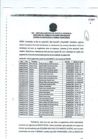 riArf&t#tit%

, " ',,- ',',,'_
---,:-,,,:"

J

J

",
-- ."'''''{'-'.''-'

'., -,' ,'" ,

-",',,','-.:F,:,'-,-;,"_',:

- ,-'- --- -'. WttuPZ%ti";J
""""-"'.';"':,"l
13"Jgb

)

"

e

l
)

J

l

MJ - DEPARTAMENTO DE POLJclA FEDERAL

l

DIRETORIA DE COMBATE Ao CRIME ORGANIZADO
DIVlsAO DE REPRESsAO A CRIMES FINANCEIROS

)
)

RURAL localizadas no Rio de JaneirolRJ, Sao PaulolSP e BrasiliaIDF. Entretanto, algumas

l

destas Iransa90es n~o foram idenlificadas no rastreamento dos recursos desviados a titulo de

)

distribui,,~o de lucro ou emprestimo entre as empresas, conforme ja fora apontado neste

)

rela!6lio. Oesl<l forma, mendona-13e mais uma vez 0 quadro 02, com 0 destaque em nsglito dos

)

pagamenlos ainda 010mencionaclos quando da recortslitui9ao do paper trait

)

Quadro 2B- Outro. pag.mento,

l

".

)

'_00

)
)

)
)

)

)
)

)

l
)
)

)
)
)
)
)

)

Tra" .. ~Oo
Ml. >om clio.

9010,7

Cl>eque a'U~o

9Of023
llJOOlijJ 41Jl~t
15!OOW3413163
411164
00110/03 413165
221WiU) 413166
20111,1)3413187
11/12101 413163
15J1l1r04 41)1/0
201<l1r04413171
28,)111)4413171
2OO2!(l4 413174
24iOO1C4
41)175
26m1iJ4 413176
2OAJ4/O 413m
l~iU5104 411179
lJ.1106104
4!3180
1~11l6J1l4 131&1
4
21/06104 41J112
01.1)7,)4 41JWJ
41311)4
4131&i
JI/oSIJ4 413186
4131a7

,-)

)

)

905210

-

OJ,W,l)

~.

)

-

~'"
,,~""

Cheque """"
Choqu,
Ch,qu,
Chequ.
Ch"'l'"
Chcq...
Ch'que
Choque
Ch"'lu,
Clo<q"'
Cheque
Cheque
Ch"'lue
Che<juo
Choqll'
Cheque
Chequ,
Ch.que

Ch~".
Che<juo
Che<juo
Cheqlll!
Ch,qw
Cheque

--

Irtl. da collta 6002:241-4 ----- -------- d~ VlSANET
"005
- - ------- - --Nome
ffllrlCisoo Marcos Ca<li~o do. Sail",
Marco, ValBrlo F.maod .. de S""La
M,n;;o Hi",m Gui_"", N<Naj,
cado. Rob,~o d. Macedo Ch....
Cado. I!o~,rto d, Ma,edoCh" ..
AI"" RibeiroJ,,;or
Mar"" Valooo F.m:wJo, deSou,"
Mar""" VaMO, F••~and.. de Sou,"
Renata Maciel Rll1end, Cos"
MiIml. V.II,I. f,m>od .. d. Sou,.
lull: ~duardo f"""lra d. SIIv.
Rob",," Fe.,..l" P,go
Marcio Hi;am Gulm.. "" ftmli'
JUlioCij"" M,rQUos Ca,,~
GilbertoM 0 III,",",
P<<Jiino
Alves Riooro JOllier
Rob"", F..,.i", pego
J'lioC .... MaO{"", C""~
Pauli" AJves RibeiroJunior
MIl"",. V.llrlo ,,,n,,,,",
de Souza
MiIr< •• Val'd. F."",,~ .. d. Sou ..
J"~ C!sa, Marques c,"'~
JUITo
C!""Marq"", Co",!o
JUlioCij""M""lllO> c,,,ao
JUlioCesar M""lu,," =ao
BO<lO!li
N"cimenlO d. Moura
Tot,1

Pa,"""

.

V.lorR$
Agfuld.,o 'oq.,
100.000,00 cos _B""lr",· DF
150.000,00 C05. B,",~,," DF
200_000.00 DOS - a,.. IIi. - DF
3MIlG.OO 001_ C."~o • RJ
~"OOG.OPOIlI-C,nlro . RJ
150,000,00 OJl-AY, Poo1l,,.· Sf
3C4.366,S, 00l-C<nlf1l-RJ
150,00;),00 001 -M, Pl>rII,Ia-SP
150,000,00 OJ/-Av, P.. li~a·SP
00.000.1l1l Ill? _Av. PallII'b·SP
32U6ij,67 0111• C<ntro .. RJ
1:!6.iiM7 01l5· 8".111. - OF
100_000.00 00> - 6",lIi, - OF
150.000.00 001 • Coolin· RJ
300.000.00 D17 _A'. P,ull,ta-SP
150,000,00 OOI·Cen'ro_RJ
150000,00 005 -E,";li, - OF
150,000,00 001 -Cenlro- RJ
5(1(1,000,00001 ·Centro· RJ
2ij.OOMO 1101• Centro· RJ
lllO.OIlO,OO
1lJ1· Av. P,ull.IlI·SP
150.000.00 001 • C01IIro_RJ
150_000.00 001 • C,"lro· RJ
200000,00 001 • C,Olro·1tI
l00,OCI(J,ooOOI-C,"I,,-RJ
155,OCI(J,OO37 ·A" P3IlIi,i.1-SP
0
4.tii2,6/1,89

)

)

ReSSBlte-se, mais ~ma vez, que todos os pagamClltos acima mencionados

)

ocorreram em agenclas do BANCO RURAL e foram suportados, ap6s operac~ de laVajJem de

)
)

l
l

dinheiro operaciooatizada pelo ESQUEMA MONTADO POR MARCOS VALt:RIO, com recursos
provenienles d<l conta nO 602000·3, man!ida pela DNA PROPAGANDA LTDA no BANCO DO

 