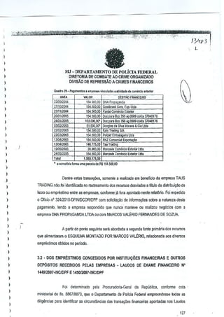 I
I
)

It

l
l
)

MJ - DEPARTAMENTO DE poLiclA

FEDERAL
OIRETORIA DE COMBATE AO CRIME ORGANIZAOO
DIVISAO DE REPRESSAO A CRIMES FINANCEIROS

)
)

)

Qu,dro 29-l'agam,nlos, .mp'"'"

)

OATA
221091200<
2711012004
2311112004
2010112005
24/01/2005

vl.oulad,.. ,1;,ld.d. de ,omerelo.xt.nor

l

l
l

1310412005
t9l05l2O{l5
24105I1.GIl5
Total

l

VALOR
OESTIHO flNANCEIRO
1545(]O,OO DNA Prcp'1J"oaa
154.500,00 C<J",brasil Cem. Exp. Uda
1M.Sm,OO P3!l1ai Com.r<io Extetic<
154.500,00 Doc pa", Bee 356 ag 0689 coni" 37IMB176
103 Doo,OO' Doc p.ra 8co :l5ll "II 0689 c.-lOla37048176
51.5Q<J,OD' Oo"~las da SIlva Mo;.. s & Cja Uda
154.500,00 EpJo Trading SlA
154.500,00 Polipel Embalag.ns lid,
154.5~~,OORKZ Comercial Exl
146.775,00 Tau Trading
30.000,00 Mercavix Camerao Exterior Ltda
104_500,00 Mercal'lx Comercio Exlelior ltda
1.558.175,00

03i(l2!ZW5

)

2210212005
2210312005

)

1310412005

)

!

)
)

l

----

• a somal'ina forma"ma )laI'O'la de R$ 154.500,00

)
)

Dentre es~s lr.lnsa¢es,

j

somenle a realizada em beneficio da empresa TAUS

)

TRADING n~o.
foiidentlficada no rasireamenlo dos recursos desvia(!os a titulo de distribui9iio de

l

lucro ou emprestimo entre as empresas, confonne ja fora apontado neste relat6Mo. Foi expedido

)

° Olicio n' 324!2010-DFINIDCORJDPF

com solicitayilo de informa0€s sobre a natureza deste

)

pagamento, tendo a empresa respondido que nunca manieve au realizou neg6ciO$ com a

)

empress DNA PROPAGANDA LTDA au com MARCOS VAL~RIO FERNANDES DE SOZUA.

)
)

A pa~irdo po~to seguinte sera abordada a segunda fonte primaria dos recursas

)

que alimentaram a ESQUEMA MONTAOO POR MARCOS VAL~RIO, relacionada aos dlversos

)

emprestimos obtidos no p€rlodo.

)
)
)

3.2 • DOS EMPRESTIMOS CONCEDIDOS POR INSTITUICOES FINANCEIRAS E OUTROS

)

DEP6SITOS RECEBIDOS PELAS EMPRESAS • LAUDOS DE EXAME FINANCEIRO N'

)

144912007 ·JNCIOPF E 145012007-INCIOPF

)

)
)
)

)
)

Foi determinado
ministerial de fis. 886718373, que

pela ProcuradoJia·Ger21 da Republica,

° Departamento

conforme

cota'

de Pollcia Federal empreendesse todas as

dilig~Tlcias p3ra idenificar as circuns!ilncias das Irans~(jes financeiras apontadas nos Laudos

 