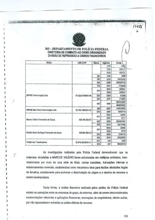 -.

- - - ',- ,-

,',C

,-

.,'

'-

.'

,.. wt2:wm"·"l

$WZW"iXWUW
_'_","H
_ " __.'.<.;._<~"'~" ".'_':,.,~>,." ..
.'
... - _- b
""-.'.,"'---".
."'.' - .,' .....;-.,' "': /9tt'1
'",

bi!!Wf~.'
,
'0_'we·'''' ~
'·'·""'~'""'W~-$4,.~~.'.'- -'"~ipr' "''"-.~ . .' .'_",-'>,·:9(';>,':';"-:_',,'_,
.' ~~ - .','
"',.'.'.'
-';-"jLii_",','
_ .-",-'''''''''''''''-,
_

-',

,

I

"

I
I

-

)

)

MJ - DEPARTAMENTO DE POLicIA FEDERAL
DIRETORIA DE COMBA TE AO CRIME ORGANIZAOO

)

DIV)SAQ DE REPRESSAo A CRIMES FINANCEIROS

l
l

TiI"lar

CNPJICPf

)

B,"o"

~"'i.

Coot.

""
3392

)

~
609W

36118

l

1M"

1240

l

!

'""

29(l21)548

""
~, m"
""'
OOW

)

I)S002ll1)4

1OD&l6

)

~, ,m"
~, ,,~

)
SM?&B Ccmu~ LI:Hl.

l
)

Sr.w&8 ~

l

Poulo Comuflioa¢c Lili

6Z.79S.184IJQGt<i9

)

~w

000'

1~CQ3497S

'"'
""

6IJil:l714

0",

)

t.:rnls 'I alerio F,,,,aolios dO SCULl

403,7&~.%S-81

)

CWO
0016'

~

)
Ref,Jtj, M.na SanDago F,,,,,,,de,"O

l

SOIIVI

)

'""
COO;

00'"
OM

",

)

)
l
)

712829

'"
=

)

)

060015952

~.
""

""

BOC{I!MEl

JJ57t4'JO

2200710
:l402421l2

,~

60020210

As invesliga(:6€s realizadas pela Policia Federal demonstraram que as
empresas vinculadas a MARCOS VALERIO foram eslruturadas em mumplas entidades, inter-

l
)
)

relacionadas por meio de uma sene de filiais, COfItas banC<irias, transa~OOs intemas e
relacionamentos' nomin'ais, estatlelecid<ls como mecanismo ideal para faeilitar a~vidades ilegais

)

de terceiros, noladamente para promover a dissimu1avao da origem e 0 destioo de recursDs a

)

serem movimenlados.

)

)

Desla lerma, a analise financeira realizada pe[os perites da Policia Federal

)

exduiu as opera~oes entre as empresas do grupo, de estomos, alem de serem desconsideradas

)

movimentac;aes refer€ntes a aplica9Q.es flnanceiras, renovayiies de emprestimos, denlre outrns,

)

par nile representarem entradas au saidas eleti~as d€ recursos,

l
)
)
I

130

 