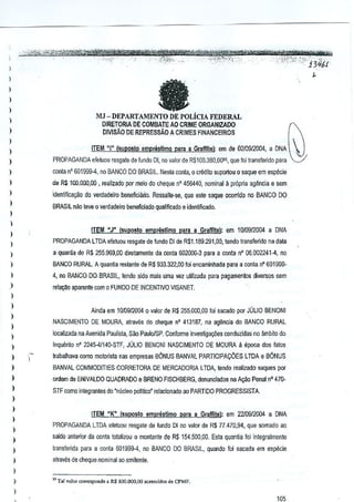 l
)

II

l
l
)

MJ - DEPARTAMENTO DE POLicIA FEDERAL

)

OlRETORlA DE COMBATE AO CRIME ORGANIZADO
DIVISAo DE REPRESSAO A CRIMES FINANCEIROS

l

l
)

ITEM "1" (suposto empriistlmo para a GralflM: em de 0210912004, a DNA

)

PROPAGANDA efeluou resgate de lundo DI, no valor d9 RS 100.380,00''', que foi lransferido para

)

conta nO601999-4, no BANCO DO BRASIL. NBsia conla, 0 crMito suportou 0 saque em especie

)

de R$ 100.000.00, realizado por meio do cheque n' 456440, nominal a pfGpria agMcia e sem

)

identifica9ao do verdadeiro beneficifuio. Ressalte-se, que esle saque ooorrido 110BANCO DO

)

BRASIL

nao leva a verdadeiro

beneficiado qualificado e identificado.

)

l

ITEM "J" (suposto emprestrmo para 3 Graffltel: em 1010912004 a DNA

)

PROPAGANDA LTDA

)

eretuou resgate

de lundo DI de R$1.189.291,OO, teMe> transferido na data

)

a quanfia de R$ 255.969,00 diretamente da conta 602000-3 para a conta n" 06.002241-4, nQ

)

BANCO RURAL, A quantia reslante de R$ 933.322,00 foi encaminhada para a conta n° 601999-

)

4, no BANCQ,DO"BRASIL, tendo sldo mais uma vez u~liwda para pagamentos diversos sem

)

Tel~~o aparente com 0 FUNDO DE INCENTIVO VISANET.

)
)

Ainda em 10109120040 valor de R$ 255.000,00 foi sacado par JULIO BENONI

)
)

)

NASCIMENTO DE MOURA, atraves do cheque nO 413187, na ag~ncia do BANCO RURAL
localiwda na Avenida Paulista, Sao Paulo/SP. Conforme investig990es conduzidas ~o ambito do

)

Inquerilo nO 2245--4/140-STF, JULIO BENONI NASCIMENTO DE MOURA a epoca dos !<ltos

)

Irabalhava como motorisla nas empresas BONUS BANVAl PARTICiPAQOES UOA e BONUS

)

BANVAL COMMODITIES CORRETORA DE MERCAOORIA LTDA, tendo rMliwdo

)

ordem de ENIVAlOO QUADRAOO e BRENO FISCHBERG, denuTlClados na Agio Penal n' 470-

)

STF como inlegrantes do 'nueleo politico' relacionado ao PARTIDO PROGRESSISTA.

saques por

)
)
)
)

ITEM OK" (suPOsto emprestlmo

para a Graffils; em 2210912004 a DNA

PROPAGANDA,LTDA eletUOIl resgate de lundo 01 no valor de R$ 77.470,94, que somado ao

)

saldo anterior da conta totalizou 0 montante de RS 154.500,00, Esla quanlia foi int€Qraimente

)

transferida para a conla 601S99-4, no BANCO DO BRASIL, quando 101sacada em especie

)

atraves de c/ieque nominal ao emilente.

)
)

"Tal v.to, co,.-e'poRdc a RS 100.000,00 ac,e,cida, <I. CPMF.

)

,

105

 