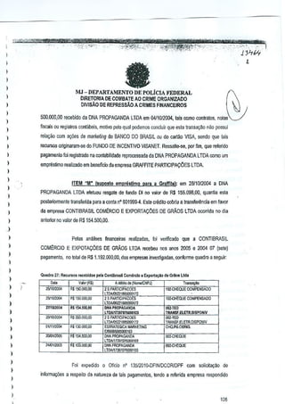 I
)
)

--

)

l
l

IIJ- DEPARTAMENTO DE POLicL FEDERAL
DIRETORfA DE COMBATE AD CRIME ORGANIZADO
DIVISAo DE REPRESSAo A CRIMES FINANCEIROS

)
)

500.000,00 recebido da DNA PROPAGANDA LTDA em 0411012{l()4, lafs ClJmo conlrato$, nola,

l
l
l

fiscai, au re~islros contilbeis, motivo pe[c qual podemos conduir que esla trans<l9ao 010 passui
rela~ilo com a~6es de maJkeling do BANCO DO BRASIL au do cerlilo VISA, sendo que tals

)

reCIJIEOSoriginaram-se do FUNDO DE INCENTIVO VISANET. Ressaite-se, por fim, que refefido

)

pagamenlo foi registrado n~contabilidade reprocessada da DNA PROPAGANDA LTDA como urn

)

empres~mo reaJizado em beneficio da empresa GRAFFITE PARTICIPA96ES

LTDA.

l
)

ITEM "M" (suPQsto emprestlmo para a Graffite): em 2611012004a DNA

l

PROPAGANDA LTDA efetuou resgate de fundo 01 no valor de R$ 155.096,00, quanlia esla

)

posieriormente lransfelida para a conta n· 601999-4. Este credito cobriu a transferencia em favor

)

)

da empresa CONTIBRASIL COMtRCIO E EXPORTAI;:OES DE GRAOS LTDA ocorrida no dia

)

anterior no.va~r de R$ 154.500,00.

)
)

Pelas analises "nanceiras reai1zadas, foi verilicado que a CONTIBRASI.L

l
)

COMtRCIO

E EXPOTACOES DE GRAOS LTDA recetleu nos anos 2{l05 e 2004 07 (sete)

pagamento, no total de R$ 1, 192,()OO,OO, dus empresas investigadas, confurme quadro a seguir:

)

l
)
)
)

QUad,o 27: Recutsos "",.bid", 1"'1. Contib.... jl Ccmerclo • Exporta<;acd~ GrJos Ltd.

'"
~-,

VOOi"jR.)

RI150000.oo

Ad4bilo d&l~n>O!CNPJI
2 s PARTICIPACOES
l TDAi05221Ile&JU7:2
2 S PARTICIPACOES
l IDMI522I8B5OD(1!72

T","sa~_
102-CHEQUE COMPE~ADO

OIHED
TRAlISF .ElETR.DISPOIIIV
062-TEO
TW>.NSF
HEIR Dispomv
CHQ.PG.OBRlG.

25ilOJ"'L004

R$ 150000.00

271101W04

RS 154.500,00

DNA PROPAGANDA

291101200.

RS 350,(0),00

l T0AI1T39101S000101
l S PARTICIPACOES

)

0111lW04

RI13iJ.COO.oo

)

r0'0112005

R$15HGO,OO

)

2W!l2005

R$103.(JOXl,(I(l

)
)
)

)
)

LTOle ~5221Il85OOO172

cSTflAIEGICA MARKETING
EIIlilO65065000163
DNA PROPAGANDA
LTOAII13~IOl600~!O:J
DNA PROPAGANDA

LTDN1139107m1

ro

11l2-CHEQlJ.E COI~PfNSADO

rm-<:HEQUE
002-<:HEQUE

Foi expedido 0 Oficio n' 135i2010-DFINIDCORlDPF

com solicita~ao de

)

l

informa0es a respeilo da n~tureza de t8is pagamentos, tendo a referida empresa respondido

)

)
1D8

 