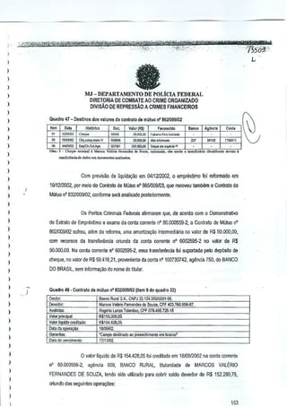 ',,''''', .. ">"'-~

·

'.

' "--'{fW&~;i1t:itr' .''"
,",<~i{.;;t?,',';;" .',
:"
,"'"

~?m;g*£ffiji$AW;fjl@i¥~~_:"
'-:~,
','
""". "
' ' __ ,,,,,',,.,,

J

MttitiM"rt,
__

"""'p,,""",ji"',,;

','

,

t350~I!,'

I
~

)

fa

1
)
)

MJ -DEPARTAMENTO DE POLIClA FEDERAL
DIRETORIA DE GOMBAlE AO CRIME ORGANIZADO
DlVISAO DE REPRESSAO A CRIMES FINANCEIROS

1
)
)

Quadro 47 - Destlnos des vajQl~S do contrato de mutuo n' 8021009102

)

,,~

o~~,~,
"" Hi.I<lrlco

)

--,

"' ""m
"'

)
)

"'

01».. 1

)

",

~., -.

Cl""..

%95

CIlq,com~",l;tV

V.lor (RI)

9;36l4

S"1iCll.OulAg~

WA(l)~O

J(ljJ)(l),OO

Ch",,,,,oom"all M,,,,", V.l"'. F"""d", do ,."",

FaY.rooMo

f,,~", ,~""'~'. """
R
m

Nlo .I><ml>:lo

S"'l""'m'~'"
co,,,,,"", ,," ""do

0

-

"""r,,,!rl.

Ai,ne',

Cont.

141,0

7HO,11

,d,,,ifi,,,do ~'v1do'

)
)

Com previsao de liquidayao em 0411212002, 0 emprest)mo lei reformado em

)
)

1611212002,por meio do Contrato de Milluo nO9851009103, que renovou tambem 0 Conlrato de

)

Miltuo n" 8321009/02, conlorme sera analisado posteriormente.

)

as Peritos Criminais Federnis afirmaram que, de acordQ com 0 DemOllslrntivo

)

I

de Extrato de EmprBsUmo e exame da conta corrente n' 8O.00055S-2, 0 Contralo de MutuQ n'

)

802I009/02,solreu, alem da relerma, uma amortizar;ao inlemwdiilria no valor de R$ 50.000,00,

)

oom

)

recUfSI)S

da lransferencia oriunda da conta corrente n' 6002595·2 no vator de R$

50,000,00. N~ conta corrente n" 6002595-2, essa translerencia fai suportada µelo dep6sito de

)

)

cheque, no valor de R$ 59.416,21, provenienle da conta n' 100730742, agenda 750, do 8ANCO

)

DO BRASIL, sem informa~ao do nome do titular.

I
I
)

)
)

)
)
)

)

Quadro 4S • Contr~to de mutuo n' a321DOSIIl2Iit.m 9 do quadro 32)

Credo"
D.,ed{)"
Avalistas:
Va:or PJlncipal:
Valor IIqulcfocredilaGo:
Datada 0 a,oo:
Garenti>ls:
Data do ,en~menlo

Blmco Rural S.A,. CNPJ 31124.959iOW1·B8.
Moe"'" VaI!rio femgnde, de SoUZ3, CPr 403,7€Q,956-117.
Rogorio La"Z3 Tolentino, CPF 07&496.726-15
R$10&000,00,
R$1o..426,05.
18109!V2.
·Campo d.,"oaoo an Plo,ochimenk> em brSl1CO·
I 17/1ZI02.

)

)
)

I
I
)

o valor IIquido de R$154.428,05 foJcreditado em 1810912002na conta corrente
0" 80.000559·2,

agencia 009, BANCO RURIIl,

tiluiaridade

de MARCOS

VALERtO

FERNANDES DE SOUZA, tendo sido umizadopara cobrir saldo devedor de R$ 152.280,79,
oriundo das s€guintes opern0eS:

)
)

153

J

 