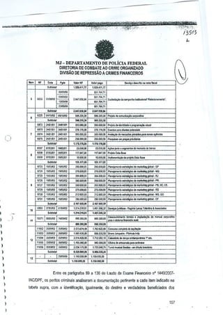 ..
,

,

MJ~ DEPARTAMFJOILiCIA
FEDERAL
DlRETORIA DE COMBATE AO CRIME ORGANtZADO
DIVlSAO DE REPRESSAo A CRIMES FINANCEIROS

",

0..

P9"_

"-

'"'

«1m /.IT

271.17!.oo

2I1l.I7O,OO

:C~_m,QD

'00.000,00

.... 1l1o>
,""""" "."'_'''''''''''''''
"" """,,11>0,.,...,.

2511.OOCIM

250).000.00

P""I'Jim "" f"I'I"pdo~

"mJlI

6931

C7~Wl

G!,B

~,m.nl
~7~2Kl1

._,

1'lt.1l1ll

$1,1

'm

m,

-

" '"

19J)),1lt

,-

1~!m)2

IMlJIJ1 1MlM12
S,.",~I
UIIl31J1 ilJJ4!.l2
S,~l<>~1

'0,,--;1

09.Il~;;T!W5llJl

1160.

"

"Moll'
lM'fl1lJ2

)

16ll 2o..J!1!l2

)

"614 2o..J~1J1

"

11615

"

)

,,-,
-,

'egme<l"" d, """,,"0

I

"" "'""

'~W>m"~""dop,,,~"'Ila:'
8m

151-11lfoO

~""'~m'''''' 0,;,:0 do",,~«irJg1lI>'~ SJ>
....
.

2et1,CO'l.M

2"".OOO~O
270.00II,00

2&1.00£),00

,&,00(l,00 A''''~""nlo
'''''i!9;" " "",~<l>'Iygk>~. J
R
100,001),00
q, """""'H __ PRd, ""~<f"'l
~_ .P8, st, GE.
"0,000,00 Pta"*,,,,,b ~;"

"'~,,;.n,.,~
""'''''''''

do OJ;lrI>!IIJg iklbol- MG

!'tao."".nIo """""'"

1W.ooom
,15,00I)~0

2l5,WIl,iJO

FI""ej;lIl""1o ""rnte:l"" d, marl;elilg gI>'JaI- RS

212.£OOM

2I<.WO,~~ fl""*,~",,,_119m

d.

28(l.OOO,l<l

130.000,00

do ~

2,1.r,.uo ....

""', .."""" _rllg'"

",,~<IiIIg globol • MS,GO

~

-DF

1,IOH'O,O'

$,"Vl'
',4jl~,J1

1,m.2'!,B!

1$1'~'~~'

iu_· ROl'';'
,-""", ._U=Ml,
W

1.4$!,501;~

~W.

300,»J.oo

°

M1O.joo~

po,,,".oMmon~ 11:rn
..

"" 0 ."rem.

, ~>;l!o ,. m=>al

r",,,,,,r,, mllll

""1"",,,,"

!M~OO,OD

2.011~r',OB

C3i<i!d,"'' ''"I''
"=,,,to

2.01;';16.O(l

1.1m,1,1 o
,,",..,potIM. 1"~,
!l4O,OfO~o Orod03<Ie
p.m ce~_
1.729.00.1 S Ttmf"""<>IS,,,IIo._um ~1>I.1o,,",>1,110

2,0).1,110.00

1,15(1,000.00

1.IIUlo.oD

~"mple~"_

1.7~~<I.9l
o
i:;<J~"" """,J..."",'ta_F¢""",,,lndj

'-,lDOBJO.(i(l

l,m~11,OG

,

A¢e' ~"""

l1S.oo£)~,

,,.,..... ,.~

11656 2OJOo..Jl

'ltncla>

P"*~ DoIJl
Boo<

10ilOO.oo

1~~OO.oo

IStm,M

j,11~OO.oo

~'M

S.""""

)

111.641.00

161),000.00

w,wm

"1iYl1!,I2

,m ,mw

I

Zl~(I.OD

111-647,00

,- ,~,
'"
."
. wmm

~'1lI1IO'IiOS

1.17.. m~o

tIW~

"-, =".

wm~ 1!Ml3m

,

l~,ooo,~~
Pro!,", ~. <Ie<l~>l,.P"'IIRIIl"l'<lo ,;s,",

0501<1)1

19/(1lW

l1m.'ll

'/2<

)

P~i'" """",Ioaol;>-"""
...

58~.2JOm

2.m'll

on,

)

".,.m,l'

""'"'
3~~.ooo.oo

S,blo~1

)

5aa1]';~B

21~tm

6919

)

2.W]18,84

6"~ "m!.l1

,

'

'"',"'"'''''"""1"0' li>Muooo.l 'R"_'_W'
d,

001.704,71
2MUsa,84

~Nil!lO !li1l~KIO
S,btobl

s,'I, ..r

'n

111.164.11

~314 1'~lm 2Wlm

,

)

2.~1.'W,M

,Wlm

, ""
Sill

I

fiaU,4.11
001.)64,/1

O&l~UD

aublo~1

,."ri'~", 10,,1
oot,

t'ZOM1,/T

,~~
'W~
l;W~~

S.,,~o

V~or"ijO

1.5;19,411,11

Su""""

"'"

V.~rNF

G,9U.Il!~1
UIO,W).OIl

-

1.15O,DOD,oo

Entre os paragrafo$ 89 a 136 do laudo de Exame Finance~o n' 1449/2007-

)
)
)

)
)
)

INCIDPF, as perttos criminais analisaram

Q

documen!a~ao pertinenle a cada item indicado na

labela supra, Gom a k1en@car;1io, igualmente, do destil10 e verdadeiros beneficiados dos

 