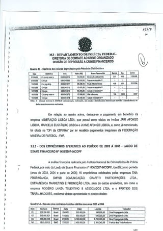 )'~'i;j,Jq:§f~~~~_~~~#f',"',"
I
..- -.)

. , '.

,

11'
'. I,'"' "1

,'~r

.

' ,_'.>'.:.' __ ._ ,;.~'r""'i."':""
"
.•

~,

)

).-

e

I
)

MJ-DEPARTAMENTO DE POLiClA FEDERAL
DIRETORIA DE COMBATE AO CRIME ORGANIZADO
DIVISAo DE REPRESSAO A CRIMES FINANCEIROS

)
)

)

'"

Qmom

)

Ollili,~9

'"~
'"~

I

-~

,,,.

lMOm
1,110.'39

I
)

P>rio Rjb,;", I;" ..

15,4!O.oo

Sa"",.-n"!«~'"

~.1M.oo

S01LO om

OOOO~7m

17.000,00

Ullo In~rm>:lo

WOO2-!IOli

CIi<q""

S""".... ''l'!*''

OOJOWOW
0OOO1470lfj

''', m,b"
CIl"'"'P

tMam

"nmy!o

/,,000,00

51100,11

Cr~q",

)

1S,OOO.CO

!J(lOO:l68,l,

00ri:i.

0,000,00

Ob~, , . Co",,,,, ",",,01 , SMP&B

"'"'" 0<,. 4oc;m,,'o>

)

Bon,o

H"""r."ore'llo

o():mwml

C/l","p""br,
Chq ~

V.lor1R!1

D".

11~IM,o

)

)

deposlt.dos polo Patrobr.ll !)i,OibuidQr.t

Quadro 53 - Destinos d,

)

Gem,,,,,,,,",.

,"'0=<0.

,',

111XKl43

•• '"
-

..
-

"'1'1"""

=" om""" '"
booofi~!"oi',,"f.""'"

8>1[ ..

Co,l,

1M

'"
-

Li¢o;>i'A,

..

0

209100

-

j5l~

""

dcvi<k> i."fic;~.;, ,.
,

.naliM<los,

)
Em relar;:'!o ao quadm acima, des!aca-se 0 pagamenlo em beneflcio da

I
)

empresa MINERACAO

)

LlSBOA, MARCELO EUSTAQUIO LlSBOA e JAYMEAFONSO LlSBOA, e, como ja mencionado,

)
)
)

LlSBOA LTDA, que possui como s6cios os irm'l.os JAIR AFONSO

loi citada na ·CPI da CBFlNike" par ler recebk!a pagamenlos irregulares da FEDERACAo
MINEIRA DE FUTE80L-

FMF.

)
)

3.2,3 • DOS EMPRESTIMOS EFERENTES AO PERfoDO DE 2003 A 20GS - LAUDO DE

I

EXAME FINANCEIRO N" 14S012007-INCIOPF

)
)

A analise flnam;eira realizada pelo Instituto NacionaJde Criminallstica da Policia

)

Federal, por meio do laude de &arne Financeiro n' 145012007
·INCIDPF, iden~Hcou no perTodo

)

)
)
)

I
)

(anos de 2003, 2004 e parte de 2005) 15 empfllstimo5 celebradcs pelas empresas DNA
PROPAGANDA,
ESTRATtGICA

SMP&B

COMUNICAQAo,

GRAFFITI

PARTICIPM;OES

LTDA-,

MARKETING E PROMOCAo LTDA, alem de outms envolvioos, taTs como a

€rnpresa ROGERIO LANZA TOLENTINO & ASSOCIAOOS LTOA. e 0 PARTIDO DOS
TRABALHADORES, CDnforme sintese apresenlada noquadro abaixo:

)

)
)
)

I
)

I

Qu.dro 54·
.
---'-_.

",.
"' 00
"
01

Resumod.. cont.mos do m(i!uQ obtldot n... nos 2~ • 2004
. _______

Nom,,,,
303200681
300,000,&21

31)3,200,709
1J.(Q.~Oro1

.n

n.

___
••

"'"
""
Br.,~

Brasil

""

n

__

"", •• n

Co,

n.,

••

_""".

,. __

...

___

••

Uquillo

11Wl/03
11/08/03
21/05/03

V'~r
300,000,00
600,000,00
9.100.000,00

9]00000.00

17Io~m

1400.000.00

l.:l65240,no

300.000,00
600,000,00

Tornador
Dna Flopag',,"" LiO•.
Do. ProP"9,",;a Lid'.
Dna PrlpaQanda liO,.
P,~i(!o do, rralla'h,dores

,

 