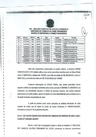 '

,~.u

.",?,,"~;~

"

'. -'.'

,

·,-

'P'

~

~

)

fa

)
)
)

MJ - DEPARTAMENTO DE POLiCIA FEDERAL

)

DJRETORIA DE COMBATEAO CRIME ORGANIZADO
DIVISAo DE REPRESSAO A CRIMES FINANCEIROS

I
)

)

.,"

)

"
M

13.(13,00131
1403000,2

)

0-

14,(I3,0053a

)

00

14.(13,01036

Bonc:o

NLimem

"~

.~
•••
•
" m,,,,,,, •• " ,,_ ." """
"
.. """
M5IOO9ln3

)

"~
BMG

""

"

)
)

"

)

..

"
"'

)

3[;5/031.00
18J!OOO~~5'"

'W",

Rural

"moo

SSWOSJOl

)

2511l1,Q3
ZIl'OI/04

.,'

llmAll

Ru,.1

V,lor
1Z.ooGDoo,OO
15.I2&SOO,OQ

Liq"ldo
11,91G.79B,OO
15,628.~OOM

1G.(IIJ(].ooo,OO

~,962,4~G.oo

3.516.n6o,58
19.ooo.oo0,OiJ
lG.OOO.IJOO,OO
1QQOO.OOO.oo
3,QOO.OOO,OO
1G7.000.00

3.4$5,1;:;],11
16,m,111,OO
9.mAOO,OO
Coota ,ranlda

300.000,00
111.500,00

CooIa~,..nM.
111.0&1,00

21hV04

177000~'04

Rural

'<o;_~'"'

''''''

ob;oto do Lludo <Ie

Ex",,,

2,008,930,00

703.434,00

Tomador
SMPSB Cc;nunica~ Ll<1a,
Grnffiij PanicipeVOOs lid"
Reg«i" lanza ToI,olno & A>SOdados
lIda,
SMP&6 CCfTwniC<>';'lo
lIda
SMP&B Com,";",!o LWa.
G.-.ffii Pafiicipao;Oes Lid,
s!jP~B Comuolo~o L1da.
",,"j<b

doo TrabalhadorM

$.IlP&SComull~

Lid,.

Estmtegica MaJk<:ti"1l PnlfIIa<;OOlicla,
•
SMP&BCom"n~'c~
Ilda.

rf'3'1Wci INC d< 24JW1Q6,

)

)

Alem dos emprestimos relacionados no qua.dro anterior, a empresa SMP&B

)

COMUNICAyAO LTDA lamMm utilizou duas contas garantidas mantidas junto ao Banco Rural:

)

conta n' 98001020-5, utilizada ate 11/02103, com limile de crCdito de R$ 300.000,00 e GOnta n' .

)

98001133·3, com timite de credito em R$ 10,000.000,00, de 11102/03.

I
)

Conforme infurmagiles do BANCO RURAL, tais contas gar~ntldas deram

)

suporte GJ'editicioas operagiles realizadas pelas conlas corrente n' 6002595·2 e 6002289·9, ora

)
)

recebe~do, ora translerindo recursos. A crtterio da empresa mutuaria, lais GOnlas poderiam

)

permanecer com saldo positiv~, aflElSardo objeli~o do limite disponibilizado para a empresa ser a

)

de suprir evenluais necessidades de C3ixa.

)
)

A parlir do proximo po~lo seTao realizadas as analises individuals de cada

)

contrato de mutuo que foi objeto do Laudo de Exame FinanooiTO n" 1450J207·INCIDPF,

)

conslante no anexo nO 34 do presente tnquertto.

)
)
)

)

3.2.3,1 • 00 VALOR UQUIDO DOS CONTRATOS TOMADOS NO PER!ODO DE 2003 A 2005·
LAUDO W 1450J2007·INCIDPF

)
)

Desde 0 inicio das inveslig8yOes levadas a eleito 110Inquento nO 2245-4/140-

I

STf, MARCOS VALERIO FERNANDES DE .SOUZA apreseoiou os diversos emprestimos

)

I

,~'"

".A;':"
1'35, ')

'-'"

163

 