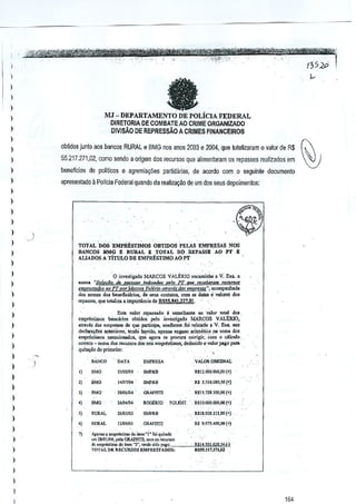 I

""""""~

"~I
.'i:!iifi" >
'<.' <'. , ._
"
~~-->'F''''''

"t{,

-,

)

)

)
)

M.T- DEPARTAMENTO DE POLIcIA FEDERAL
DIRETORIA DE COMBATE AO CRIME ORGANIZADO
DlVISAO DE REPRESSAO A CRIMES flNANCEIROS

)

I
I
I

obtidos junto <lOSbancos RURAL e BMG nos anos 2003 e 2004, que totalizaram

0

valor de R$

)

55,217.271,02, como sendo a origem dos recursos que alimentaram os repasses realizados em

I

beneflcios de polilM;os e agremia~ijes partidilrias, de acordo com

)

apresentooo a PolTda Federal quando da realiz89ao de um dos SBUSdepoimentos:

0

seguinle documento

)
)
)

)
)
)
)

)

TOTAL'DOs' EMPRESTIMOS
'OBTIDOS PEUS' EMPm:SAS NOS
BANCOS -BMG II RURAL l TOTALDi), REUSSE 'AO PT E
ALlADOS A TiTULO DE EMPRt.'IT{MO ..1.0 PT

)

)
)
)
)

)
)

)

o i~".,t;8.o0

"i,

I

"

"

)

" eM"'""

)
)
)

"

,-

-~
_..

DATA

-';:.!PRESA

15K12l1J,

BMG

)

)

v: E.o. a

Est<> valor '<P"'''d~• ,.",.,b." .. '0 -Valor ",to! do._
:mprlstimo, b:incirio< obtidoo pelo ",v"rigido'MARCOS VAL'ERlO,
air" ... d", omPou" de q"" pJlrtioip>, 0001=.£0; rmtndo.
V. &0, ....
ded~
.. OIltctWre;, 1<000 "".v:ido, .p<-<w <llgaDO _.ritn>Ot,;,M: o "'",. do,
n
<top,"'t;,."" mOll";o",o" qne "80,", .. ~
eO'rrigit, 00m 0 cllcul~_
comlo _ ">In' dos =0.
"0< c"'Jl'O,tl"'''; dedUzUlo',; Val", psgo pill'll
quitoy[o do primo",,:

BANto

)

"""h"i.'"
'>&1''''"''';

"8./aciia d. ""'''''' /mJi£~ reiD ef """
>,<""",os
,mprcM"d", "0 ['[por MUrFQIYoU';" aim>''' tiM
ao0llll',nbada
do. nom", do.< b<-<"Jiciarios, d. """" conlalo., com It! daI&S C' ,..1010$ dOll
rep"""" quo totiliu. ;mpo'*"';. do RSSs'I!4U!7Ji.

)

)

MARCOS v ALERIQ",,,,<mirth.,,

nnox.

14/ll7/M

~

, 28101/!)'

~"

"
"
-"
" """,",'0 ,""""',;""
,
,"","

161041D4

ROG€RlO

T(ltENT,

,~

<lo ;~,. "I" fo; q,;L>4o
'''' 2!10 11!l4.p,l.GBAIRll. ""0. "",""'""
<10
<10 '''''
''3'', t<fdo ~" PW:>:

""I'fis'"'"

'TOT U DE MCu!'sOS

O!llGINAL

lUl2.00~,OOO,OO (+)
ltIl.'I~O!a,l~(+)
-.u"_1a,oo,OO (+)

1"')510)

IVO,{Dj

'vAioR

EMPREST ADOS,

'lislO.OO~.oo'o.oo

(+)

Rll~~'9,m,OO(+)

_

R$ 9_97HOO,OO
("l

iuIJ9lI0QJ<I.j
RlSS.~l"'ll~:

)
)
)

)
)

164

~
135,lp,

 