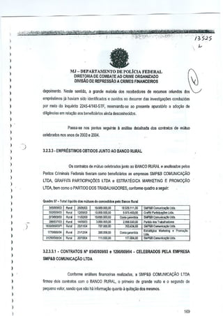 )
)

fa

)

I

I

MJ - DEPARTAMENTO DE POLtClA FEDERAL
OIRE-TORIA DE COMBATEAO CRIME ORGANIZAOO
DNISAo DE REPRESsAO A CRIMES FINANCEIROS

)

I
)
)

depoimenlo. Neste sentido, a grande maloria dos recebedores de recursos oliundos dos

)

emprestimos ja haviam sido identmcados e ouvidos no decorrer das investigay6es conduzidas

)

pDr melD do Inquenlo 2245-4/140·STF, reseJVando-se ao presente apurat6rto a adi)liao de

)

diligencias em rela(M aos beneficiarios 'linda desconhecidos.

)

I

Passa-se nos pontos seguinte 11analise detalhada dos conlratos de mutua

)

celebrados nos anos de 2003 e 2004.

)

I
)

,
j

3.2.3,3· EMPRESTIMOS OBTIDOS JUNTO AD BANCO RURAL

)
)

Os contralos de mutua celebrados junto ao BANCO RURAL e analisados pelos

)

Penlo, Criminals Federals til'eram como beneficiarios as empresas SMP&B COMUNICACAO

)

LTDA, GRAffiTI,

)
)

.. ,,~
,,- ~.
..,-,

Quad", 51 _ Totalllquido

)

3451DOMl3

)

"-"

)

)

)

396/037/03
1~9.XJ9,OSL'1
1710,lQ!j,'(14

)

€I

ESTRATEGICA MARKETING E PROMOCAo

LTDA, bem como 0 PARTIDO DOS TRABALHADORES, confonne quadro a seguir:

)

)

PARTICIPACOES LTDA

01290.lQ!J/U4

dOlI mCrt"OlId,

26i1O,~3

,~ido. pelo Balle<> Rural

19.000,000,00
10.1)00,000.00
10.~00,000,oo
1.000,000,00

151W:»

lrr1,OOQ,oo

18m.l11.oo
9.97'.400.00
Coola gamntida
2,sse.93O,00
7{Il.434.ilO

2lI12JU4

JooOOO.oo

Cool. !l<'I,ntida

m~

111.500,00

111.004.00

K"",I

~"
~,'
RI;;.l

RI;",I

SMP&B
Cctn""l~
Uda,
G,affii
Pa~""
lIda.
SMPaBComu"icao;~ Uda,
Partidodo> Trab,lhajo""
SMP&B CI:mw1~ Ud"

,~
Eo~

M&l:eting • Prom",!o

SMP&B C<mtr"Ica~ U([a,

)

)
)
)

3.2.3.3.1 • CONTRATOS N' 03451009103 e 12901009104· CELEBRADOS PELA EMPRESA
SMP&B COMUNICAt;:AO LTDA

I
)

Conforme analises financeiras realiwdas,

a SMP&B COMUNICACAO

)

ffrmou dais contratos com 0 BANCO RURAL, 0 primeiro de grande vullo

)

LTDA

pequeno valor, sendo que "ao hil informa9ila quanla a quila~ao dos mesmos,

€I

0 segundo de

)
)

I
)

169

J

 