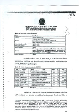 I
I
)

fa

)
)

I

MJ - DEPARTAMENTO DE POLIcIA FEDERAL
DIRETORlA DE COMBATE AO CRIME ORGANJZADO
DIVISA.o DE REPRESsAo A CRIMES FINANCEIROS

)
)

)
Quadro ~ • Contrato de Mutua n' 034li1ll1l9103

)

ea""" Ruml
S.IP&8 Comuni<:>;;lo Lid"

)

)

~,

Crlstiano00 M~!:JP.~ CPf: 129.449.476.12

)

Marcos ';!Ieno Femand", de Souza CPf, 40l.7130 .%6.117
R,mon 1I~'l<rbad1

)

Vale< pliooipal e oper$
d

)

V""'" Ilquido

R$1~.~29,111 ,00

)

D01. da Cfl'~

c""""" CFf:1H322.2tfi.i':2

RS19.1lOO000.oo

<reJiIOOO:

<6/IJ5.IJ

DNA PrOjlagan~ LilJa"of,recanoo aliM¥O fidllCiOriade dileilO, tendo con>:)
d(eto o. direilo> Clod;IOri", do que a empres. ;, IMar '" ",,,h•• s~
l'l'M!e 0 Ban"" do Bro,;I, em <iecorreocla do 'eMIr'IO de PrllSta;OO de
SONiW' M,rkc"g' celobrOOo ,m nl3IOO.

)

)

""""

)
)
)

o valor liquido desse milluD, R$ 18.929.1 t 1,00, fo; creditado na conta corrente

)

6002595·2, em 26/05103. A partir disso, fai possivel identiftcaros debilos relaGio~ados a esse

)

oontrafo, delalhados no quadm a seguir:

)

I
)

)
)
)
)
)
)
)

Otoadro 59 • Oastlno dos recuo;o. na coma 60U25S5-2

.,

HI,to,;o"
DeOiloSP3
2~5103 oebiloSPB
Cheque
fI."I. """rna lit

"2Gi05IIll

'''- T'an,1."",smollt
""'"
""""
"~OO
",~
V,U5JI3-

Ch.COfIlp.mJior V
~M9.

Clr.i_obrig_
Ch. oom _rna;,.. V

"'""'
lolol

)
)

o

)
)

LTDA e

Volor R~
9.764.00e.I)'J

...

DNAPropaga.ld. lid •.
760-000,00 SMP&EComun~
lIcIa.
200.000.00 Frandsco deAssis Novaes Sanlo>'"
552.000,00 SMP&BCornunicaW lid.
7 .51fi.OOO.OO SMP&BCornunica¢llida.
50.000,00 RogMo lan" Tolenljno
13.000,0(1 Roglii:>Lan" TolonOno
15.000,00 ),l,na Tere" CO",.. 1. M~lJ Paz
25.ODIJ,OO Cn"enod, M~oPo<
~O_OOO,OO $"'1'" om .. pb;I,
19.027.06I,OO

Ilanoo

00'

'"-

."
~

"'

'"
C,
'"
-

"
00'

Conllt
ml~99
113046S

~
~

96[l(lm,

m,

-

-

930033
52lo

00<1

~

00'
00.

-

-"

ilIlOOO1754
6135:l51JZ

-

valor de R$ 9.7&t068,OO fai tfansf€lido para a empresa DNA PROPAGANDA

ulilizado para amortizar 0 emprldimo formalizado peJo Contrato

de Muluo nO

)
)

)
)

)
)

"'Dc ,cofdo com ioforma<;6e.scon'I'ni<' no AIlexo II do L:mdo de &arne Financoiro nO 1450n007·
JNc}OPF," ernpr.sa, vlncul,dasao ESQUEMA MONTADO rOl( MARCOS VAI..b1<IO,cali .. ro", II
p'g.monto, om nome de FRANCISCO DE ASSIS NOVAES SANTOS nOS .nos 2003 c 2004,
tot.ljzando 0 roo"w"te de RS 2.900.UOO,OO. Foi apurndo que FRANCISCO DE ASS1S NOVAES
SANTOS foi cooptado pdu poUciai civil LUIS CARLOS COSTA LiI_RApm al"" como c,,-,h co~rier
(maleiro) de dol.ito, .nvolvidos M rem"" de ,eo"=, '0 ""'edo,, po,sivelmcfllc vinciad'"" ao
jNIg,memodo p"blicil~rio DUDAMENDON~,

 