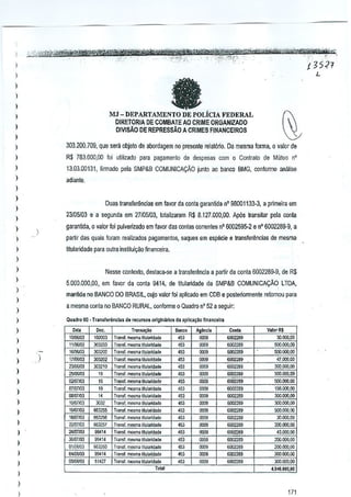,
I
)

a

)

)

I

MJ - DEPARTAMENTO DE POLIcIA FEDERAL

I

DIRETORlA DE GOMBATEAO CRIME ORGAN/ZADO

)

DIVISAO DE REPRESSAO A CRIMES FlNANCEIROS

)
)

303.200.709, que sera objeto de alJordagem no presente rela!6rio. Da mesma forma, 0 valor de

I

R$ 783.000,00 foi utilizado para pagamenlQ de despesas com

)

t3.03.00131, lirmado peta SMP&B COMlJNICAyAo junto ao banco BMG, conformo analise

)

adianle.

I
I

)

Conlrato de Miltuo n°

Dues traflSferel1Cias em lavor da wnla garanlida nO 98001133-3, a primeira em

)
)

0

,

23/05103 e a segunda em 27105103, lotalizaram R$ 8.127.000,00. Ap6s transit~r pete conta
garanl[da, 0 valor Ioi pulverizado em favor das contas corrsn!es nO 60{)2595-2 e n" 60022139-9, a

)

partir das quais Imam realizados pagarnantos, saques em especie e tronsferencias de mesma

)

Wularidade para outra Insliluiiilio financeira.

)
)

I
)
)
)
)
)
)
)
)
)
)
)
)

)

Nesse contexto. destaca-se a transferencia a partir da conta 6002289-9, de R$
5,000.000,.00" em, fuvor da mnta 9414, de titularidade da SMP&B COMUNICA<;:Ao lTDA,
manlida

Q.adro 60 • Transfereneias

,,11/OM)3

1.7i1l~~3

OllUIJI)3
DllfJ7103

.mm
10~1103
161fJ1JOJ
11W11!13

)

"mm

)

_m

-ii:-iIlJl:;
Q4,OMl3

0_'

de rocursos orlgtn;rlo. da 'pllca,Ao fioanceira

.~
-,

"'" "".
,-, '"""'
,- m",

22mm

)

BANCO DO BRASIL, cujo valor foi aplicado em COB e posleriormente retom?u para

a mesma contl no BANCO RURAL, conforme 0 Quadro nO 52 a seguir:

)

)

rKl

JQ3210

"

T"" ..

"o

mesma I~ul,fl,j,d.
mesm, Ilul,rIIIad.
mesm, titulaJidade
mesm.lilul,J[<Jade
m"m.l~ul,fljado
Transl. "''''''' tilur,.oade
T"""I. ""''''a liIul.n<J,de
T,,,,,,f. me,m, Iilul,fl,j,do
Transt. m.. m' l~uIO<idoo.
Trail,!. mosma ~ul.ridode
T,,,,,,f, mesm, Ilul,,<Jade
T,ansi. m,,,,,, li!UI,ri<lOO"
Tra,,;, m"m, lilulJ!i<Jad(!
Trans!' m""" lIulaJid,d.
Transl, m",m, ltul'OOado
Trans!. mc:sm, lilul .>Oodo
•
Trans!. m... m, lilul,ij<J,do
TIan,l, mo,,,,, Mul,ndade
T"""f.
T""',[.
To,,$!.
Troo,t,
Transf.

'"
'"
"
=
.,n
""~
~"'
~"
~"
663200
::0414
51427

To!>1

~'" Aglnol.
,~

'"
'"
'"
'"
~

'"

'"
'"
'"
'"
'"

""
""
""
""
""
0000
""
""
om

0IXIZ'69

"'""

-,.
_ ..

-,
..,,,
.,""
60022a~

80022e9

V,torR$
30,000,00
500,000,00
500,000,00
47,COO,OO

300.000,00
500000,00

500,000,00
100000.00
3OO.00:J,00
300.000,00
5OO,COO,00

'"
'"
'"
'"

0000

6002219
1)002289

~
~

="
6002289

200,000,00

6002289

2OO,('()O,OG

0000

800:l26g

21lO.IlO:l,OO

,;0
~;

0000

""'''
~""

3000(Xl,OO

0;'

0000

~".

-,

".
=

3O,oo:J,OQ

mlO1,oo

3CQ.ooo,OIJ

4.94(;,O~O,OO

)

)
I

171

 
