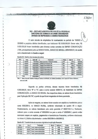 -,
I
I
I

fa

)
)

MJ -DEPARTAMENTO

DE POLiCIA FEDERAL
DIRETORIA. DE COMBATEAO CRIME ORGANIZADO
DlVlsAO DE REPRESsAo A CRIMES FINANCE1ROS

I
)

~

)

o valor oriundo do empnistimo !oi mol'imenlado no perkldo de 15/09103 a

)

25109103 e pmpiciou debitos identificados, que lolalizaram R$ 9.930.000,00. Desse valor, R$

I
)

9,83Q,COO,OOforam lransreridos para diversas contas correnles da SMP&B COMUNICAI/AO

I

LTDA. principalmente junto ao BANCO RURAL, BANCO DO BRASIL e BRADESCO, de acordo

)

com 0 discriminado no Quadro a seguir.

I

Quadro U· Oastino do. '.oursos do mutuo
____________

)

••
,
, 11~lm
" 15mm
,-,
,
"
,

••

n.no

•••

__

0,.

)

)

)

V.,*~I

F•..,,,loo

lWJ~l

I

IOO.<lC1.Otl

Mal~Com"", C.jlOOriJ""

1.!IOO.ooo.oo

)

SlI."&B

Comln"'fbo

L!J<.

3.000,0l)Il,00

SIiJ>&BCem>n~' lI<••
S~P~5 CmrrJnloeylOLw..,
SlIP&!! Con>loloeylo U",
SM1&a CmrrJnloe<lol,:r..

1!l'J9m

"

)

)

W(I,OOO.oo

''',,",)3

)

,OO,OO(I~O

25,OOm

13D,w.>.oo

Goo,""'"

CllbaloJ-o
Roo.igu" C,ola., ; ".o1Ifi,,,,,", em m_

Aglnd.
0010

-

c.,

-

m

9,m,~.aa

10"-'

0... , T . l.Iaria

'"
'"
00'
"
~

lid"

3JJOO,llOO,OO

16019,",

swwe"",,"",,,,,,

Co""'"

L>f3

l1i1l0.00~.oo

0

SM?&B=nloa~

e"",,

J61)1l.()

m,

lC>414W
6Q9!lo!I-'l
O,_Vil2WS_l
6Q9&<1~

112l1:l9~

"" ",.0020'
~, ]5_'

'"

'"

jomoIOlm, <0."'" "'fO"'" ""_

oo.oo25SS-1

00,00<')>-1

HoJI,""rn"

'"'" d, G-rnffiOl

)

)

Segundo as perilos crtminais, desses recursos Imam transfelidos

)

I
I

4.000.000,00,

R$

itens "B" e "D', para a conta corrente 609941-6, de titularidade da SMP&B

COMUNICACAO, no BANCO DO BRASIL Nas respecUv8s datas, os Vlliores Imam transferidos

)

para ·Aplica~ao BB FIX", a partir da qual loram resgatados de ronllR parcelada.

)

)

)

Ap6s os resgates, os vatores Imam sacados em especie ou Iransferidos para a

)
)

conta 6002289·9, no BANCO RURAL, oonforme relacionado no quadro 65 a Stlluir.

)

Posteriormente, 0$ va!ores transitaram pela conta garantida nO 98001133--3 e, finalmenle,

)

valtmam para a conta corrente nO 6002289·9 au para a conta n' 6002595--2, quando gntlio

)

ocorrelam saques em especJe, pagamenlos e lransferenciJs frnanceirss. confOnlle relacJonado

)

no Mexo V ( Deb#os discriminarfos • conies 6002289-9 e 6002595-2).

)

)
)
)

I
)

,

.,

Qu.dro &5. Tran.ta"nd •• d. ,""""'OS ongln;rios d. apllca,~o financeifa

""
"OlllOm

om~
~~

Tr.n,. iio
ma,,,,, 1;lula,_
49308 T"'ns/, m8Sm, tiM"ri<lad.
31B37 T,on,j, mosm, MuloMdooe
me< Trnnsf. """rna mul.nd.,;e

BI17~87 Tr.nsj,

Boo""

Ag!""i'

'"
'"

000>

ill

"'

~
OOW
~

~CO""

V,locR$

0IXIl:26&

6(1000,00

000228B

300COO,00
5(1,000,00
100.000,00

00022$9

'

 