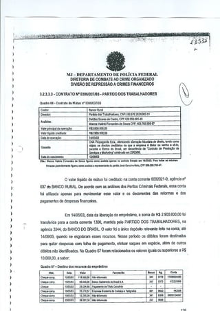 fa

MJ - DEPARTAMENTO OE POLiCIA FEDERAL
DIRETORIA DE COMBAlE AD CRIME ORGANIZADD
DNISAO DE REPRESsAo A CRIMES FINANCEIROS
3.2.3.3.3 - CONTRATO N' 0396/037103 - PARTIDO DOS TRA8ALHADORES
Quad., 66 • Conlral, d. M(,luo n' G39510371G3
C,odOI:

60"", Rural

o ..... doo

Partido 'os T",balha.:!ores. CNP J oo.li76,~VOOG2-S1
Oel:i1llo .. de Castro. CPF,m,99'.9fil-49
S:",

ValorpMndpal d. OP""9!O:

R$3,OOO,OOO,OO

Valor Ilquldo crad:tado;

R$2,9B8,9J(I,~O

Doia d. ol"'ao;lo;

1',~

Gararlla

DNA P1Cpag,nda ltd.,. o/,~ aiiena;lio f>;luci;l<ia de cIiloil<>, tondo <;0010
objel' '" ""oilo, creOil6<iosde
3 ernpresa ~ titular'" w,,", • ,Mo,
P"llOte 0 Sanco do Elm;I, ern _Ind.
d. 'Oorltralode Pres1~o d.

"oom v.I!i<io
Femande, d. 8",,,, CWo4O.J.7W,9$-87

q,"

SeMco' el.llrlelinQ'

Oat. ':':"oncimento:
01», M,rro, vii;",
'"",d ..

11=,

Fe"""", <iO' s.... 'o,m,

P«I";:"m.~ofi;I,mu "'""

«roo

",1_

em 221OJIOO.

.,~"Ia"""" 00 cooI~1o Ii<m;';';-.m

14105f.l3.Para -tC4iO

..

re"""",

, .. Iis~ 0 repffi''''~rrto ~o~rtkIoJ<l~GOO"" N~.o. CPf mJJi$,798·a/.

o valor IIqu;do do mtituo loi credilado na coota corrente 6002021--0, agenda n'
037 do 8ANCO RURAL De acordo com as anallses dos Perilos Cnminais Federais, essa conla
fo; utilizBda apenas para movimentar

esse vBlor c os decmrentes

das refonnas e OOS

pagamentos de despesas financeiras.
Em 14/05/03, data dB liberagao do emprestimo, a soma de R$ 2,900.000.00 loi
tram;lerida para a conta corrente 1300, mantida pelo PARTIDO DOS TRABAlHADORES,

na

ag<lncia 3:?A4. do BANCO DO BRASIL. 0 valor rei 0 unico dep6sito relevante leilO na conta, ate

14/08/03, quando se esgotaram esses recursos. Nesse perlodo as debitos forBm destinados
para quilN despesas com lolha de pagamento, efeluar saqlJ€s em especie, ali~m de oulros
debilos nao idenlificados. No QUBdro or fomm relBcJonados os valores iguais ou superiores a R$

10.000,QO,a saber:
Qu.drQ,.1- O.stiM dos ","",SQ' do emp,ljsllmo

c","'" ""'

00IT.p.

'"

1~KIJ

v.ror
m,5Ilo,W

,.", .. old,

~'o~l,om"',

"'"'

".

Ch&:juoc,,"-,.

'.OJ5~J

;SA4~,OO ~,.,. SOO"",rl>d,"~sil SA

Ch",",

1~sm

25.014,&'l

P"iI"",olod. 11"'" Co~"h

'"-

(1m

Ch"",,,,,"l'-

1OOlS",

"210,'7

E"""... "~""I~ de

~

00"

Ch"l"'OOIn.'.
C,,,",,,,,,,!,

1MIAlJ

12.295M ~",,~r<:ml'OO
26.061,>0 NIO ;,!;,m,oo

llW,!1l3

Coo,..,.. T.IOJ"!""

-

.. ,.'
m

""

~m 170)9"5:;0(1

-

42mocos

4j,~'
.OO"l1l4i17

 