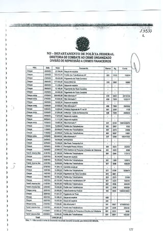 As;}

I
)

'-

I
I
)

,I,L.lA

MJ-D

)

,

l' EU,Il.KAL

ORGANJZADO
FINANCEIROS

)
)
0._

"M

)

V,b(

F"o,..,ldo

Cneqllt

1Jro~

1'>j""'",10d. TI~""C.n"";'
oar:<oBMGSA

,-,'''''

)

'6Al1.l1

Cneq'"

)

16.01MJ

)

11/.00<,M

11,110.44

T,,,,, eo"",b

-

P'lamor.1> do

35,00),00

P><!",,~, do 111tloCorr"n~

01~'~3

~!IJ6,U3

31.65i.oa

I

a",or..

1J4,,"~3

)

Co..q".

Q.5~6.OJl

C"<¥corrQ.

10,%1)1

)

Cn"!,,,

H,1)GJW

)

Clloqt:<

--

,,-

Choq",

)

11ll&.l)

C""",,,,,,,p,

)

-

)

)

)
)
)

)

I
)

I
I

,)

" ""
,~ m,
,~
00'

p,,,,,,,, do> T~"~'IIo~,

~

0697

m'~",,",i>:Io'"

no

om

1!r.1,SoIOM

21,900$

IPo~to

de Pe.q,"

~WlJJl

67.500,00

p,rtIOO'"'

!W7r.l

''-<''A!

s,q'" om

01lOIJJJ
Ol'llKlJ

071fl1m

l1.OOl.I!

Coo,"'~",li>:I"~

1~mJ)3

0.000.00

P,rillo<k< T~~,~,

141fl1ll!
,Will)

21.510.00

1""700
21lllm

41.m,(O

2:>mm

"",P"'!>

10.000,(')

• '''oms doCid3d""

"pl,~

00'

PIllt'OO T""~""'"
,'"
PartkIDdo,T~o.~"",SP

.'

lomm

CO••

lomm

C""~""'m,

J1Jllll3
!1.~7m

.onoo.oo

Olm~3

12.900,>2 IPEC-l."I<u~de P"qlisa , E'~",

~mMll

IO,OIlO~OPa~IIIo"'"Trno._~,

Cllo,,,,

)

Trnosl. "''''.

'I~,

)

00., , 1,'1<
''''''".

,,,.

".

113m

""

309i

om

,.

"pM.

"

~~"".d,,,

P'~~od"T",~""

-

1.991201~'
oome'" I,,,,tcilo ., ,,1,,10~,r><-lrilbnociJo ",b BANCO BlVISl,
(){)

,139il9

,130014

,=,.",

'" 00.
'"
m
""
~, "m
'"
.190C05li3

Jl96

d. r;~'d.n~

lO50n

~OO

1I1So1I'

1M

IO.ln3,12 S",uo""'''~
11,0)2,00 S"'1'" ""
17,1,~,OO N!o

,;,,1,

""
,~ .m

~

'ODOO.OO Po""" <!os Tr>!Ja~.oo""
35.000.00 ~ol<._!","ed,,,,1
F
11,823,2< PalOlll"1odoTI,,;o

..,.

m~

3123

m,
00' ,,.

10tOO.OO P«IIdo d" T<abol",,,",,

c"~

00'
00'
00'

.,

p""","" '" r"". c._~

WmJlI

1'''lSI. m,.,."

1C!5311001

.,
." ,~
'" ".
~,

"'aJ>"""",,

Cneq" """P.

3a.mill

1168,

-

1'!lO(l.OO p,rI'<» dilS 1
W~OO.OO Por1l<lo d'H""'I~i>:Iore.

Ct.~",

23/l

T""'Ilrallo",

T",,0[ m""", ~,I,
r rans( m,,.,.. 1011,

-

.,iJOII.oo

111.1)6.011

Cnoq""

""

1,1lWJ2

00'

0.''',00 SIlo Pa.Io T
SA.
16.0/.18,13 F.,.-,j"""P"""'UAbm,,,

"'"

-

mo~

100101!2S!14

dosTrn>al_re,

W~,,"I

,,~
'"~

'om
00'

p,,,,,,

C"'qllO
TrlIrISLm""",,~,

)

-

lIIEoo,OO

C"'q'"

)

lJ2(]m

-

10.000,00 N!!o ~rom"l3OO"
15.000.00 P,lItolod",I~b_"""

T",osI, m,SIIl3
til<.

)

)

Uoi>.lo»-Un1!t:l<ie
eo""" B~

z.I,>',IlI

C'q ..

7005

-

'" ,~
.,

OF

l4,Ot<9.oo MPNlli~SS

'"~
"'~

)

2<73:)1()')

-

Nan""""",,o"

1'!:I.IJj

COO""

OOD1

..
,.

11.B70,Bl S'"1""emesl'l~o
11.113,14 S'"1llO~"'~"

)

ti,!OO.oo

-

'"

10,000.00 """""R"l_""Pfno

,-"

Choq", oomp,

,-

<OO>li

&:;'1

)

I

'-

1~O14

-

V~''''l 500.000.00 ~11>~~"'o.!>"
l1ll,,",
'5w.1,OO ~"",,_o"
200',~J
1SMl,3;
S",", ... ~.

'"""
""~
~"'m,

)

332)

Coo'"

'"- '"
-

$.,,,, """spokio

11.190.«

2;5~5,13

ell",!",,,,,,,,.

)

j$.OW,J9

~"'

C~.oq",

)

"
-

00'

P,OI~o 1,"',~iI:Io,.. SP
dilS

C~"1""

)

2(]~5~3 ISJA12,10

Boot<>

s.q.. ...,"'~

Ch"1'"

)

lI1~~J ,3,lM,S!

177

 