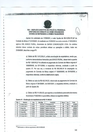 ·w

•••.

~

l ..
~'''::,4it)i';;*'''S~!it~.Jib?y:q;;;;/~~
j

-

-

;

l

e

l
)

Q

MJ - DEPARTAMENTO DE fOLiCIA FEDERAL
DIRETORIA DE COMBATE AO CRIME ORGANIZADO
DIVISAO DE REPRESSAO A CRIMES FINANCEIROS

I

Apesar de conlratado em 17/0912001, 0 valor Ilquido de R$ 5.535.721,67 do

)
)

Conlrato de Muluo n° 541mOS101, to! crediiado em 2110912001 na conla COfTe~te~' 6002289·9,

)

agencia 009. BANCO RURAL, tilularidade de SMP&B COMUNICA9Ao LTDA. Os creditDs

)

orlunoos desse contrato de mutua penniUram afetuar es operay6es a debito, todas em

)

2110912001, descrttas a seguir1a5:

)
)

a) Debito de R$ 1.913.259,41, a titulo amortiza9ao de emprestimos, senna que,

)

confQrme demonstratives fomecidos pelo BANCO RURAL, desse lolal a quantia

)
)

de R$ 1.329.910,31 laJ utililada no pagamento do Centralo de Muluo ortginal n'

)

10661009100, de 0711112000, e respectivas reformas, analisado a partir do

)

quadro 37, Por sua VEZ, 0 montanta ds R$ 583.349,10 Ioi empregado no

)

pagamento do Contratll de Mutuo onginal nO 1035/009KlO, de 2011012000,

)

respeGtivas reformas, conforme detalhamento supra:

0'

)

j

b) Debito no valor de R$ 452.018,22, relacionado ao POl9amenlo do Conlralo de

I

Mutuo onginal n' 381/009/01, de 03/0712001, e respecti~a reforma, analisado a

)

partir do Quadro 39;

)
)

c) Debito de R$111,OaO,OO, que $uportou a Iransferencia para oonta de mesma

)

,

)

)
)
)
)
)

)

I

)

tilulandade n' 60025g5-2 e possibilitou efetuar os seguinles debitos:
Quadro 41 - Desllna~aQda transferlmeia de R$11'.000,1JO
.

"'"

"'
"'
"'
"'
"
"'
"'

Hi... rl",
Co ""'"' ""'''"
C, ""'P """"

,,~
""

V,lorIR$)

F..",,"~o

12,421~1

T,~""~$A

119rA7

10.3<M~

v'"J ~I u,,,",,,, G~""

7t909ll

Co""'" ""k",

1191"7

11,91lMtl
Z,<,OOO,OO

SOJoel~'
l= l~
Ro,jM.L,"" T,I",[ro

Cl!q Pl "'OJ

719109

14,000.00

crn~,", d,jMno;>",

C>=m'~"

719110

14.000,00

1l:JmoJt

oompm",,,

11!111

1'.000,00

M=V,I!OoF,S"",

Cl!q '"

(;1]

"'OJ

HoCo""'" Ca.ioo>

.,-

"
'" .,
~
., '"
'" '"
'" '"
'"
m
"'

..

~

eo...
Oll(lllll;

0011l154(J.!

~O~"
04521)<'0
"",0676
3oI1!:I'lIO

33,)1400

)
)

I
)
)

to,

Refer"n,", a ,'aiM" .upcrio" •• RS 10.000,00

145

,

I

 