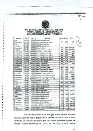I.

6550


1

L

,

It

1

1
)

MJ - DEPARTAMENTO DE PQLICIA FEDERAL
OIRETORIA DE caMBATE AO CRIME ORGANIZADO
DlVISAO DE REPRES$Ao A CRIMESFINANCEIROS

,
I

1
1
1
1

",'

HI.tone"
,CheqlHl

061D11{l3

_Ch.oollljl,m~or V

OIMm

Cheque

G710IIGJ

30,GOO,DO
SMP&Il Co"",n""'~M

Ucla,

Ch. Pg. OOng.

0710110:1

23,000,00 SMP&Il

Llda,

,

Ch_romp,m~c< V

M/Ot!l1

80.000,00 SIWiAU'iO' Video
26.000,00 Man, r",,,,,, Gila,.. deII.BII,paz

I
1
I

Ch.oornjl.mmorV

)

Clu;(Imp.mo"'V

Con!.

V.lor
Fawrtdao
1"nDO,OO SMP&6 Comont""'"" Ltd"
lfi,ooo,oo I,k"" V,!..", Fernandes<I, Souza

I

)

1

I

CI!.I'll_

ooog.

09101103

Ch.comp,m:;or

V

Ch.oo"'p,miorV
C/I,oomp.miorV

Ch,compmaiorV
Cl1.comp.maior V
Saq. out#.I1da
De~loSP8
01.romp.m,ior V
Ch.<OOlp,moie< V

.I

Ch.Pg,O~.

)

Choornjl,maior

)

I
I
1
)

1
)
)
)
)

)

I
.1

V

Ch""""l'.""iOl V
Ch_romp.rn'[or

V

,-

141ltm

44,000.00 S&9iolui, Sanlos urn"
23.812,00 S.~P&BCcrnunit:a;;l<l Ud..

14Kl1ffl

""""'
w~"

ell. F'j). Obrlg.

40000,00

j~.U1iJ3

V

25,000,00 SMP&B C_~

Cobran""
V

Ch.<:OOlp.maiCf

V

Chequ,
Ch.[t)1llp.m,l" V

1Ml1.1l3
15/01103
16ro1l01

..'"
l1IJWJ

~lro
C~fl.~. 2OfIll103
Ch.oorop,m"{lI

Y

C'-""'1p,m,IOI

V

Cn. romp m,ior V
Ch.oomp,m";",V

SMP&B Comu~

3032

8771

3032
8771
0010
335n~O
0015 33571400
23il4100'J003830
4071
524~

0049

56876007

3032
8m
OJlo
33511400
0009 800001754
:)ol89
1(}5280
34a.9
I(}52BO

3032

8m

Ll<Ia.

'"

4531

Ltda,

00091
ooosl

97902141
259,2

SA
1~~lm 45,000,1)0 Ban", RuI~

Ch.romp.maior

Cheqlle

2404 3000009675
0009 880051754
0019
20040

1O.~W3 400,000,00 8ancoAJrade 1""~lI1Mto SA
l0i0M13 400,000.00 Marws Vteno Fomande,<Ie $cu:,"
M"",. Vatr.ioFem_
d. 300"
10.01/03 ~OO.OOO,OO
4l),(VO,OO ~.a_
Vo'brio Fem","" "" Scm.
tIWMl3
30,(01),00 Marcos Valerio F,mMO" de S<ma
lMllJ03
80,000,00 R"lCarUo
Cool"" de a.rro,
IOJ01Al3
l0iU1JW 400,OOO,DO RegMo LanzaTolen~'O
lo,olJlJ3
30,000,00 SM?&8 Co;.. micapo Ucla.
13101ID
!lD.OOO,OOFa'J,I" Borges For,,, loren.
13011101
15.oooM ),1= V.IOrio Fe_des <I, Sou,"
131:)1103
35.MO,Qil Mor<os V,IOrio Femand", deSouza
10.000,00 Mari.Tor.", Ch_ de Mellopaz
"IJ1OtIOJ
<10,000,00~l=ira dell(eIo Ail>og«jO$Associados
131OAl3
13101/03 400.000,00 Moreira de M~oA6'osa:Jos Assodados
13l[l1J:13
500,000,00 Renilcla M,n" San,op f.m,""'" 0, Sou",

13101100

C"oo
Ch,comp,ooor

C"",un~

20/0113
2111lliOO

21/01100
W)lm

lD.458,91
15.:163,00
15.000.00
15.000,00
11,000,00

M,.-w.; Vin~I" ~ir(I
SMP&8 CoOlUnlca.-;1loLtd,

00161

Ib"", Hcii<rtlach cardoso
SMP&8 Comun~
Lid,
C/lsja", de M,llo paz

1Xl161 34162910

1l1.211 1,95 M"Ili-Ac1ioo

.0,000,00
117<0.07
9a.SOO,aa
14,000,00

ElltretenimeJIjos

<711 0016

15,OOO~~ "'I," VenJj,a
G

Empr."" Jomaii,lica

:l53

61=
28134
oot6 34161910
0007 140534976
0015 42137041

2,71

0296170500091&8

453

LIda,

479
310

Ramon HoJlert.>::hC,r<Iooo
SMP&BSao Paulo Comunic~ Uda,
c,,50 Com!rdo, $o"i", m•.
oo,io do Cornerclo

305955a4

0009

lid.,

)
)

1
1
)

Mais uma vez verifica-se, de um modo gcral, que os dep6sitos suportaram
saqu€s em especi€ µor m€io de cheques nominais a SMP&B COMUNICAQAo LTDA, sem a
identiffcagao dos verdadeiros beneficianos, bern como vultosos pagamentos

MARCOS VALtRIO

recebidos por

FERNANDES DE SOUZA JRS 954,302,39), ROGtRIO

LANZA

I
)

194

 