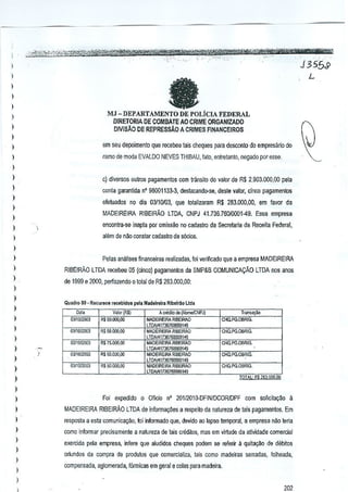 --'~~~ffl,.,.,_."

l

'"

'. -

','.-raltt¥t'I' !It -W$ii
"

j;B8id@1"!~;fUg~;~~~~=xr.:::;:, ,.;'
,,:,.'''-:';.,

J 355,,9

.-

1
)

L

fa

)
)
)

MJ -DEY ARTAMENTO DE POLicIAFEDERAL

1

DIRETDRIA DECDMBATE AD CRIMEORGANIZADO
DIVISAO DE REPRESsAo A CRIMES FINANCEIROS

)

)

)

em seu depoimento que receoou tais cheques para desconto do empres~rio do

1

ramo de moda EVALDO NEVES THIBAU, falo, enlrelanlo, oegado poresse,

)
)

c) diversos aulros pagamentos com trimsilo do valor de R$ 2,903.000,00 pela

)

conta garantida nO 98001133-3, destaca~do-se, deste vakJr, cinco pagamen10s

)

efetuados no dia 03110103, que totalizaram R$ 283.000,00,
em lavor da

)

MADEIREIRA R1BE1RiiO LTDA, CNPJ 41.736.76010001~9. Essa empresa

I
)

encontra-se inapta pol omissao no Cafl8Stro da Secretaria de Receit:J. Federal,

1

stem de nao constar cadaslro de s6cias.

)
)

Pelas anillises financeirns realiladas, loi verificado que a empresa MADEIREIRA

)

RIBEIRiiO LTDA recebeu 05 (cinco) pagamentos da SMP&B COMUNICA9Ao LTDA nos anos

)

de 1999 e 2000, perfalendo a lotal de R$ 283.000,00:

)
)

Qu,dro 80 • R""",,,o$ ",c.bidos pel. M.dei,.i,.. Rib.I,!o Uda

I

O,:a

)

[l3I101,1IOJ

)
)

V'~r(R$1
R'50000,OO

)

RJBEIRIIO

CHQ.PG.OBRIG.

--

LTDAJ417387$0000149
0311012110J

RS 58.000.00

MADEIBfJRII RIBEIRilO

CHO.PG.OBRIG.

LTDAI4H367WJOOI49
OOIWrlOO"J

R$ 75,~)I),OO

)
)

Tlansa>llo

Aaed1to do (NorneK;NPJ)
MIIDEIRI"IRII

IIIAD.I Rl"IRI< RlBEIRAO

C~O.PG.OBRlG.

l TDAJ4 1736700000149
DJI1()J20()3

RS 50.000.00

MADEIREIRA Rl8ElRAO

CHQ.PG.OBRIG.

LTDM1736750000149
03l11)12(l03

1<$ 50,00(1,00

MADEIREIRil

RIBflRIIO

CHQ.PG.aSRIG,

l TDAJ41l36760000149
TOTAL:

)

R$ 23000.00

)
)

Fai expedido 0 Oficia n'

201l2010·DFtNIDCORlDPF com

solicita~o

a

)

MADEIRElRA RIBEIRAo l TDAde inlormay5es a respeitoda n~tureza de tais pagamentos. Em

)

resposta a esta' comunica9ilo, foi informado que, devido ao lapso temporal, a empresa nao lena

)

como informar precisamenle a natureza de lais credilo6, mas em virtude da atividade camerdal

)
)

exercid8 pela empresa, infere que aludidos cheques p:Jdem referir a quita9~o dedebitos
st!
oriundos da comprn de produtos que comercializa, tais como madeiras 5erradas, folheada,

)
)

compensada, aglomerada, formicas em geml e colas para madeira.

)

202

 