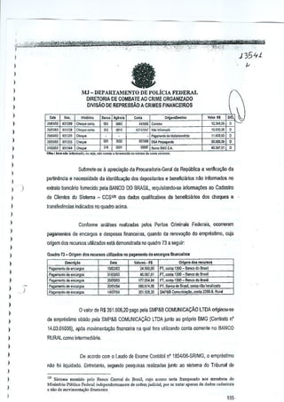 ·~"''''·;;:if;;'':jw~~~'''@'ii@$®!!Nj;:$~W-j7.n'it¢W"m
j

,

"': ...."

"

., --, :::.,..,._"_:." : ";:'/";.':.':'·.'i.;;,,:,:·~.t.~·'".. '
,
.• .
',' ...

",". ~4'1'.":'.'t'.:·,~ ':::<.

J
I
)

I
I
I
I
I
I

MJ -DEPARTM1ENTO

DE POLIClA FEDERAL
DIRETORIA DE COMBATEAO CRJME ORGANIZADO
DIVlsAO DE REPRESSAO ACRIMES FINANCEIROS

""
,-,

~.
31211

,OO3~1 1l512:m

~~to"'o B,nco
C~"'",,_D,

M

CO""" eomp

'00'

)

Ch'~""

'"

1IWJ{l3

S5lJ3l

Cht!~
...

J

00_

00'

Jlm~l S,I344

""'

J

-

O<lj;.<nJll .. tioo

Va",~l

. P"l,m".;';,

-

'O~OO,OO
11.;00,1»

~Mlico,'o!n~

601999

'00

""
n', "",," 0""""';"""

aWl. Prop""n"

sa.oooM

I

e.. ",eMGSA

4,~!1,61

«'''''0''

000"

" I."
"
"
"
"

lHj~,"

Corre",

41131«< 1 N"'!rt',onod;

Ok, l"m, .. ;,((l""'do, " "j~
0

)

«m<"~

Submete-se a aprecia~o da Procuradoria-Geralda Republica a verificat;oo da

l

pel1irilncia e necessidade da idenU~l;at;ao dos depositantes e beneficiartos-hM

J
)

,-

00"

2~llJm ~,t331

)

Cont,

AlIbi.

(

)

inrormados no

ex!mto banc~fio fomecido pela BANCO00 BRASIL, requisilando-se informay6es ao Cadastro

)

de Clientes do Sistema - CCSll!

dosados qualificativos de beneficJartos dos cheques e
d

I

transfe~ncias indicados no quadro acima.

)
)

Conforme amilises realizadas pelos Perilos Criminais Federais, OCOfreram

I
I
I

pagamentos de encargos e despesas financeiras, quando cia
renovagao do empreslimo, cuja
oIigem dos I€Cursos ulilizados estil demonstrada no quadro 73 a seguir.
Quad,,, 73 Origem do. ,"corso. ulilindo.

)

7

)

)
)

O,jg.m dOlI'-":0"0'

24000,(10

Pagamenlod. oncargo'

PT, (;OO1a 1300_ 6,,,,,,, do Bro,;1
PT. coola 1300 EM'" cio Br2"

45,537,&1

p""amonlo de eIloanlO'
Pag,menlo de """-"g""

)

pag.meilto d&encar{los llnanc<tlros
V.I"",· R$

!)osori,iO

)

rIO

Pag,men:ode .,,:31900
)

lmlS4,M
5!lIJ.574,OO

PT,",,..1300 _aM'" do Bra~1
PT. Bancodo Bras31, ooola oW h;eallzad,

PagamenIQ~~'~I~""

:l51.50l,20

SMP&B C«rJJnl""9lo,roota

2289-11,
Rurlli

)
)

J

o valor de R$ 351.508,20 page f)eia SMP&B COMUNICAyAO LTDA originou·se
de emprestimo obtido pela SMP&B COMUNICAyAo

LTDA
junto ao pr6p~(} 8MG (Contrato n'

)

14.03,01036), ap65 mevimenlaCiio financelra naqual fora utiliz,mdo conla corrente no BANCO

)

RURAL como intermediilria,

)
)

)

Os acordo com 0 lai.ldo de Exame Conliibil nO 1854106·SRiMG, 0 emprestimo
Mo foi IIquidado. Entrela~to, segundo pesquisas realizadas junto ao sistema do
TMbunal de

)
)
)

I

,Q'

'25 Sist""" m,otido peln B,nco o,"t,,1 do Brasi~ cujo .cesso seda fr,nqueacio
",embIOS do
Mioi.",;o Nblko F.do,"l independent".mO"" d. o,dem judicial, pm '0 lIat" "pon" de dado, cad.,",a;,
o nilo do movimonl",ao

ftnanctira

185

",',,_

 