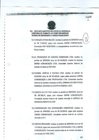 fa

)

J
I
)

MJ - DEPARTAMENTO DE POLiGLA FEDERAL

I

DIRETORIA DE COMBATE AO CRIME ORGAN1ZADO
DIVIsA.O DE REPRESSAo A CRIMES FINANCEJROS

)

)

14) FUNDAQAo ATHOS BULCAO: recebeu no periooo de 200312005 cerca

)

de R$ 12.000,00, pagos pela empresa SMP&B COMUNICA<;:AO. ...../

)

Consullado NAC RESPONDEU a correspondi'mcia encaminhada pela

I
Policla Federal.

)
)
)

15) AC PROMOyOES DE EVENTOS COMERCIAIS LTDA: recebeu no

)

perJodo de 2OD312004 cen;a de RS 68.000,00, oriundo da empresa

)

)

SMP&B COMUNICMj.O

)

LTDA. Consullada reportcu tratar-se de

contrato vinculado ao GOF-BRB.

)
)

16) CHARBEL GRAFICA E EDITORA

)

LTDA: Je;ebeu no periodo de

)

2003120G4cerca de R$ 870.483,82. pagos pelas empresas SMP&B

)

COMUNICACAO e DNA PROPAGANDA LTDA. Consultada reporlou

)

tratar·se de ccnlratos vinculados ao MTE, CAMARA DOS DEPUTADOS

)

FEDERAlS, GOVERND DO DISTRlrO FEDERAL e Eer.

)
)

17) AGENGIA ALO SG LTOA: recebeu no perlodo de 200412005,cefCa de

)

R$ 387.308,75, pagos pela empresa SMP&8

)

)
)

)

COMUNlGAI;Ao.

Consullada reportou !fatar-5e de controie vlnculado "a AGt:NCIA DE
OESENVOLVIMENTO DO GDF.

)

)

18) GONFEDERAI;Ao

DAS ASSOCIAI;CES

GOMERCIAIS: recebeu no

I

periodo de 200412005 cerca de R$ 50.000,00, pagos pela empresa

)

SMP&B COMUNICAI;AO. Consuttada reportou lratar·58 de con!rato

)

vinculado

a Ecr.

)
)
)
)

19) CARITAS BRASILEIRA: recebeu no perlodo de 200012005 cerca de R$
113.000,00, pago5 pele empresa ONA PROPAGANDA LTDA e SMP&S

)

COMUNlCAc;:Ao. Consulloda reportou tralar-se de contrale vinculado a

I

uma doa~ao do FOMEZERO.

I

300

 