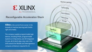 Xilinx is the current front-runner in the
duopoly of machine learning (with Nvidia
right at its heels).
The company supplies programmable logic
devices, including FPGAs, programmable
Systems on Chips (SoCs), and 3D Integrated
Circuits, all of which play a key role in the
shift towards the flexible and heterogeneous
compute architecture required for AI.
 