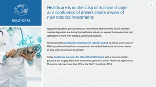 Healthcare is on the cusp of massive change
as a confluence of drivers create a wave of
new robotics investments
Aging demographics, pent up demand, new medical advancements, and AI powered
medical diagnostics are driving the healthcare industry to expand the development and
application of many new practical, automated solutions.
The result will be continued investments in robotics and AI, as well as a new wave of
M&A by traditional healthcare companies in the medical device and instrument arena
as they seek new avenues for growth.
Today, healthcare accounts for 10% of the ROBO Index, with a focus on robotics
guidance and surgery, laboratory automation, genomics, and AI healthcare applications.
The sector returned more than 21% in the first 11 months of 2018.
HEALTHCARE
 