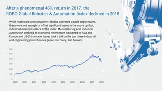 While healthcare and consumer robotics delivered double-digit returns,
these were not enough to offset significant losses in the more cyclical,
industrial-oriented sectors of the index. Manufacturing and industrial
automation declined as economic momentum weakened in Asia and
Europe and US-China trade issues took a toll on the top three industrial
and engineering powerhouses, Japan, Germany, and Taiwan.
After a phenomenal 46% return in 2017, the
ROBO Global Robotics & Automation Index declined in 2018
 