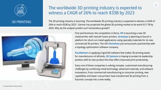 The worldwide 3D printing industry is expected to
witness a CAGR of 26% to reach $33B by 2023
3D PRINTING The 3D printing industry is booming. The worldwide 3D printing industry is expected to witness a CAGR of
26% to reach $33B by 20231
. Gartner has projected the global 3D printing market to be worth $17.7B by
2020. Why do the analysts predict such tremendous growth?
First and foremost, the competition is fierce. HP is launching a new 3D
metal printer with new Jet Fusion printers. Stratasys is planning to launch a
platform for short-run metal applications using specialty materials for its new
commercial 3D printers. The UK’s Renishaw just announced a partnership with
a topology optimization software company.
ParaMatters is applying CogniCAD software that makes 3D printing easier
for manufacturers of all kinds. 3D Systems is hoping to protect its leadership
position with its new product line that offers improved print productivity.
Every one of these companies is solving complex, customized manufacturing
challenges by combining metal technology, advanced materials, and software
innovations. From commercial manufacturing to consumer printing, new
capabilities and lower cost printers have transformed 3D printing from a
futuristic concept into a new reality.
1
According to Markets and Markets research
 