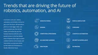 Trends that are driving the future of
robotics, automation, and AI
MANUFACTURING
SENSING
COMPUTING & PROCESSING
AI & MACHINE LEARNING
HEALTHCARE
FOOD & AGRICULTURE
CONSUMER
LOGISTICS & AUTOMATION
SECURITY & SURVEILLANCE
3D PRINTING
As we enter a new year, robotics,
automation, and AI (RAAI) continues to
gear up for the future. All expectations
point to an even bigger, faster, and
more innovative year than the last.
Indeed, 2019 will be the year that
business historians will view as the
pivotal moment in time that divided
those companies that fought to protect
outdated methods and processes, and
those whose successes were driven
by their belief and investments in a
flexible, RAAI-driven future.
 