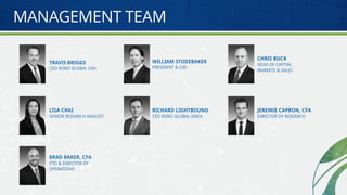MANAGEMENT TEAM
TRAVIS BRIGGS
CEO ROBO GLOBAL USA
LISA CHAI
SENIOR RESEARCH ANALYST
BRAD BAKER, CFA
CTO & DIRECTOR OF
OPERATIONS
WILLIAM STUDEBAKER
PRESIDENT & CIO
RICHARD LIGHTBOUND
CEO ROBO GLOBAL EMEA
CHRIS BUCK
HEAD OF CAPITAL
MARKETS & SALES
JEREMIE CAPRON, CFA
DIRECTOR OF RESEARCH
 
