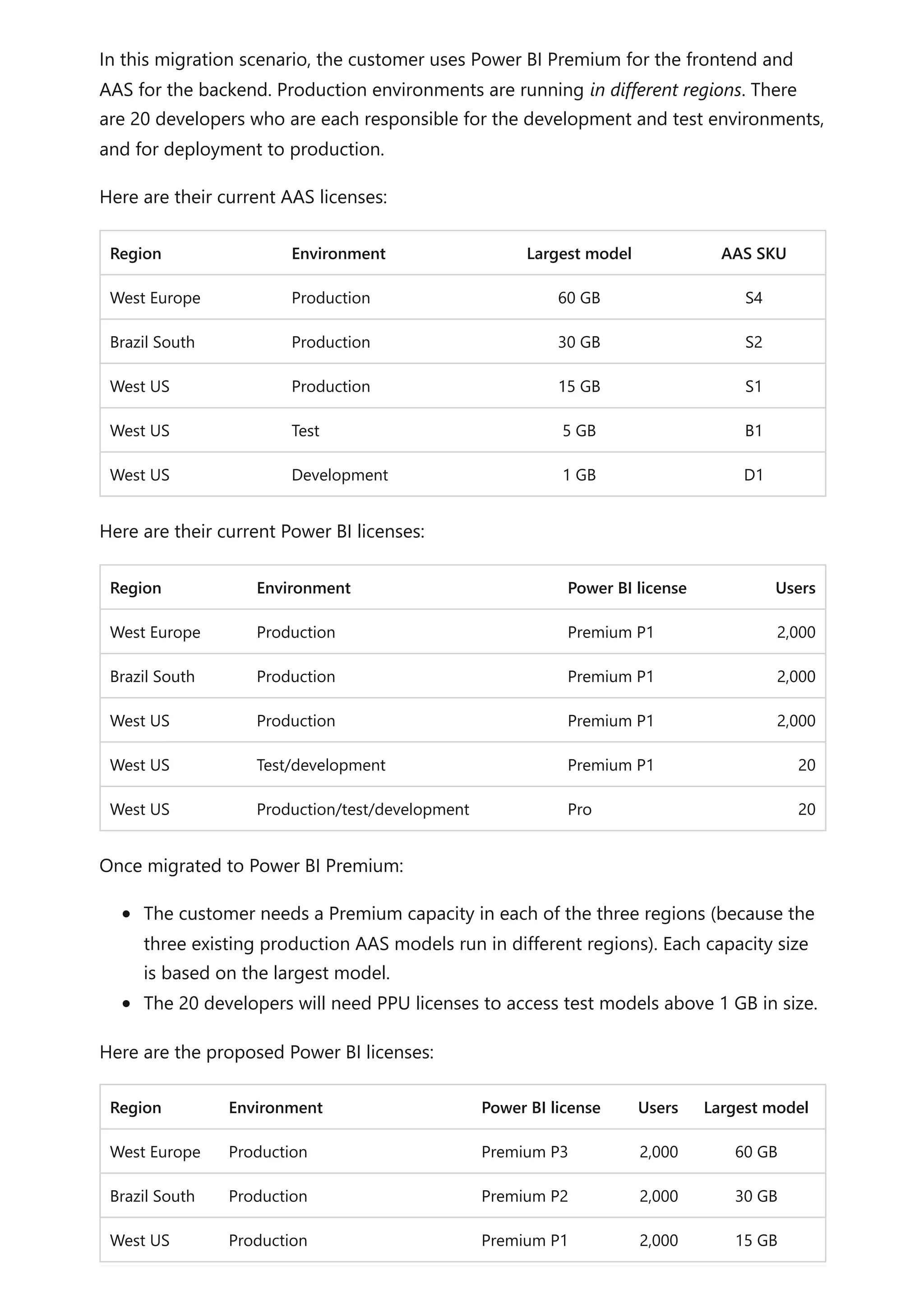 In this migration scenario, the customer uses Power BI Premium for the frontend and
AAS for the backend. Production environments are running in different regions. There
are 20 developers who are each responsible for the development and test environments,
and for deployment to production.
Here are their current AAS licenses:
Region Environment Largest model AAS SKU
West Europe Production 60 GB S4
Brazil South Production 30 GB S2
West US Production 15 GB S1
West US Test 5 GB B1
West US Development 1 GB D1
Here are their current Power BI licenses:
Region Environment Power BI license Users
West Europe Production Premium P1 2,000
Brazil South Production Premium P1 2,000
West US Production Premium P1 2,000
West US Test/development Premium P1 20
West US Production/test/development Pro 20
Once migrated to Power BI Premium:
The customer needs a Premium capacity in each of the three regions (because the
three existing production AAS models run in different regions). Each capacity size
is based on the largest model.
The 20 developers will need PPU licenses to access test models above 1 GB in size.
Here are the proposed Power BI licenses:
Region Environment Power BI license Users Largest model
West Europe Production Premium P3 2,000 60 GB
Brazil South Production Premium P2 2,000 30 GB
West US Production Premium P1 2,000 15 GB
 