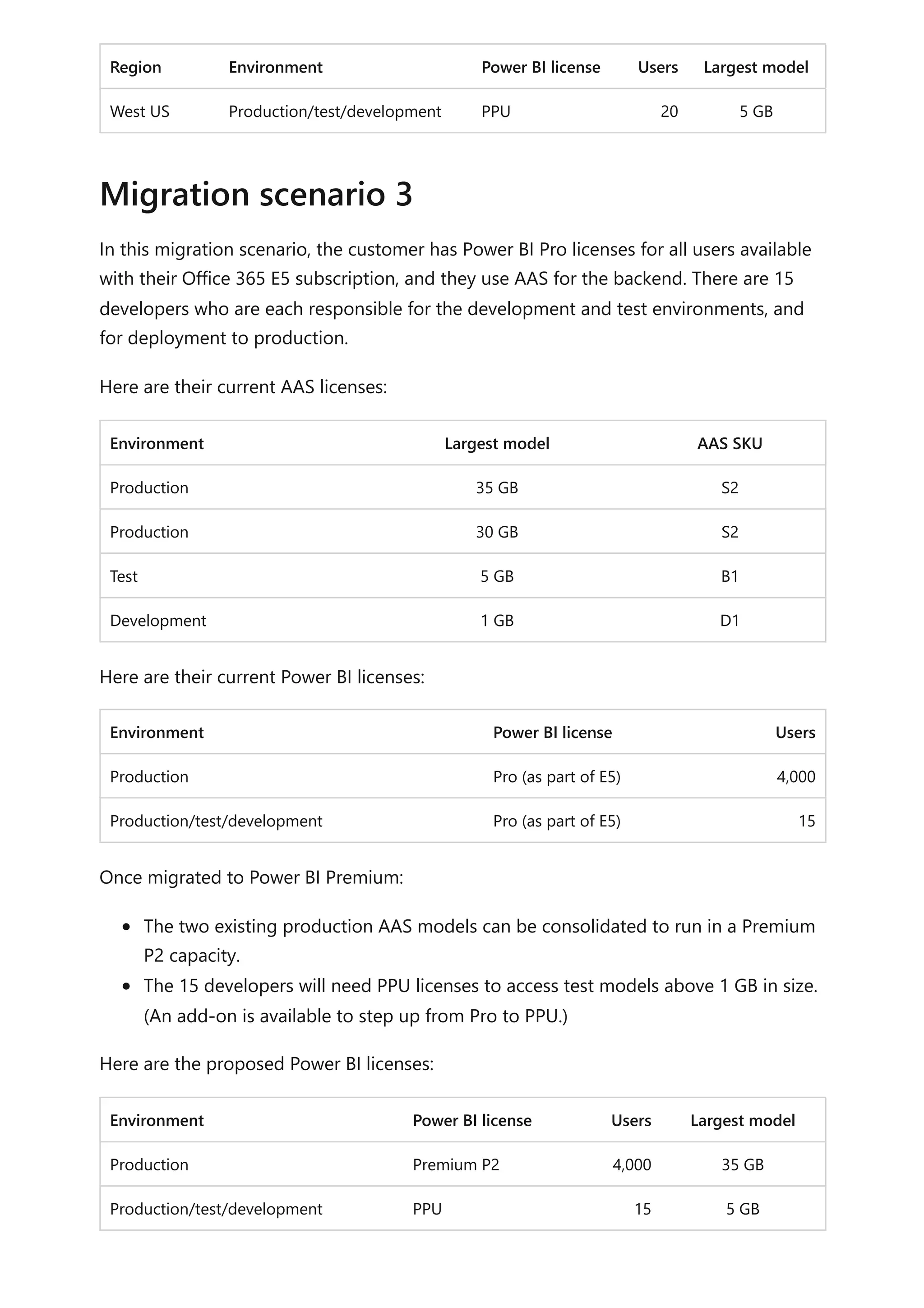 Region Environment Power BI license Users Largest model
West US Production/test/development PPU 20 5 GB
In this migration scenario, the customer has Power BI Pro licenses for all users available
with their Office 365 E5 subscription, and they use AAS for the backend. There are 15
developers who are each responsible for the development and test environments, and
for deployment to production.
Here are their current AAS licenses:
Environment Largest model AAS SKU
Production 35 GB S2
Production 30 GB S2
Test 5 GB B1
Development 1 GB D1
Here are their current Power BI licenses:
Environment Power BI license Users
Production Pro (as part of E5) 4,000
Production/test/development Pro (as part of E5) 15
Once migrated to Power BI Premium:
The two existing production AAS models can be consolidated to run in a Premium
P2 capacity.
The 15 developers will need PPU licenses to access test models above 1 GB in size.
(An add-on is available to step up from Pro to PPU.)
Here are the proposed Power BI licenses:
Environment Power BI license Users Largest model
Production Premium P2 4,000 35 GB
Production/test/development PPU 15 5 GB
Migration scenario 3
 