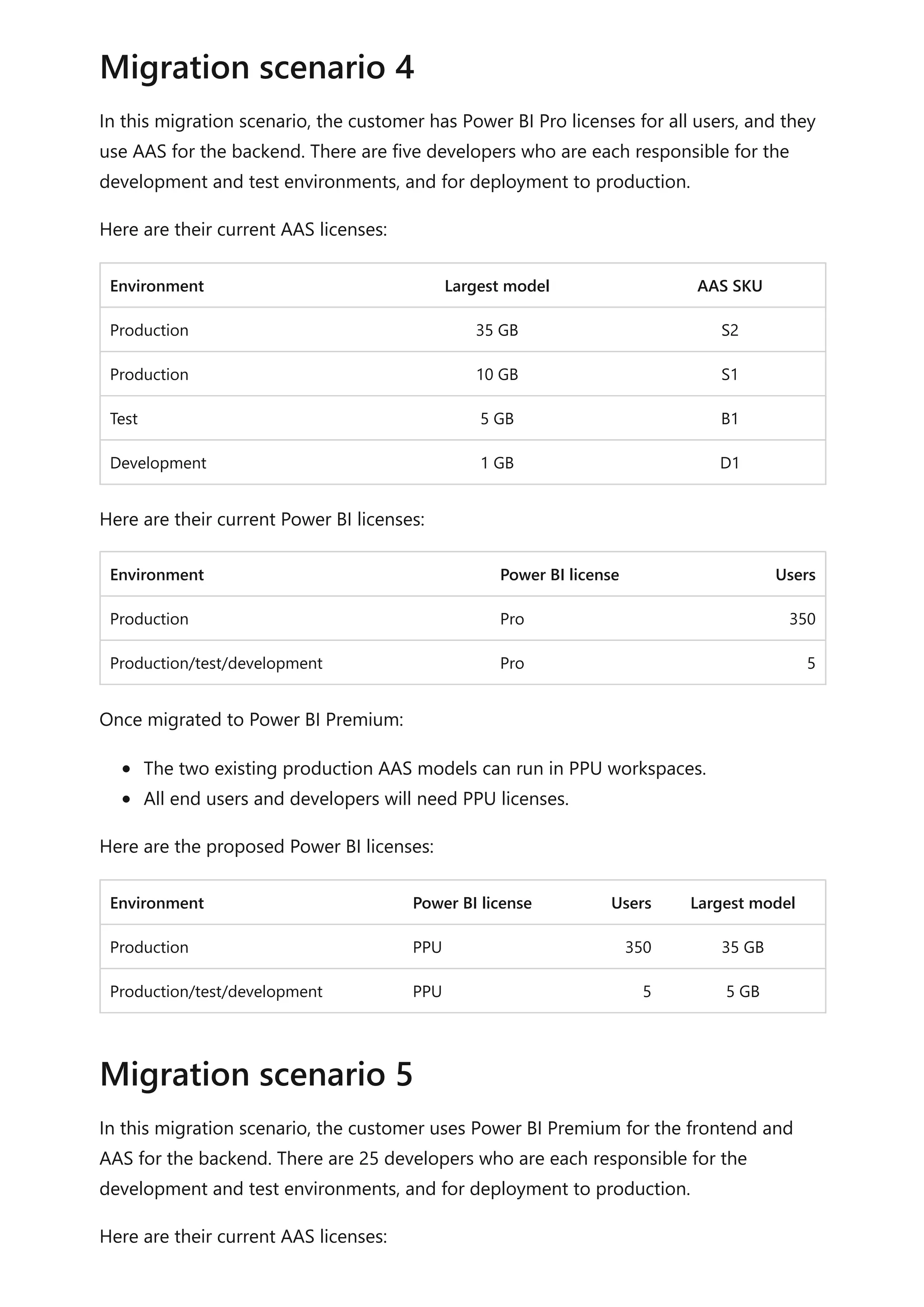 In this migration scenario, the customer has Power BI Pro licenses for all users, and they
use AAS for the backend. There are five developers who are each responsible for the
development and test environments, and for deployment to production.
Here are their current AAS licenses:
Environment Largest model AAS SKU
Production 35 GB S2
Production 10 GB S1
Test 5 GB B1
Development 1 GB D1
Here are their current Power BI licenses:
Environment Power BI license Users
Production Pro 350
Production/test/development Pro 5
Once migrated to Power BI Premium:
The two existing production AAS models can run in PPU workspaces.
All end users and developers will need PPU licenses.
Here are the proposed Power BI licenses:
Environment Power BI license Users Largest model
Production PPU 350 35 GB
Production/test/development PPU 5 5 GB
In this migration scenario, the customer uses Power BI Premium for the frontend and
AAS for the backend. There are 25 developers who are each responsible for the
development and test environments, and for deployment to production.
Here are their current AAS licenses:
Migration scenario 4
Migration scenario 5
 