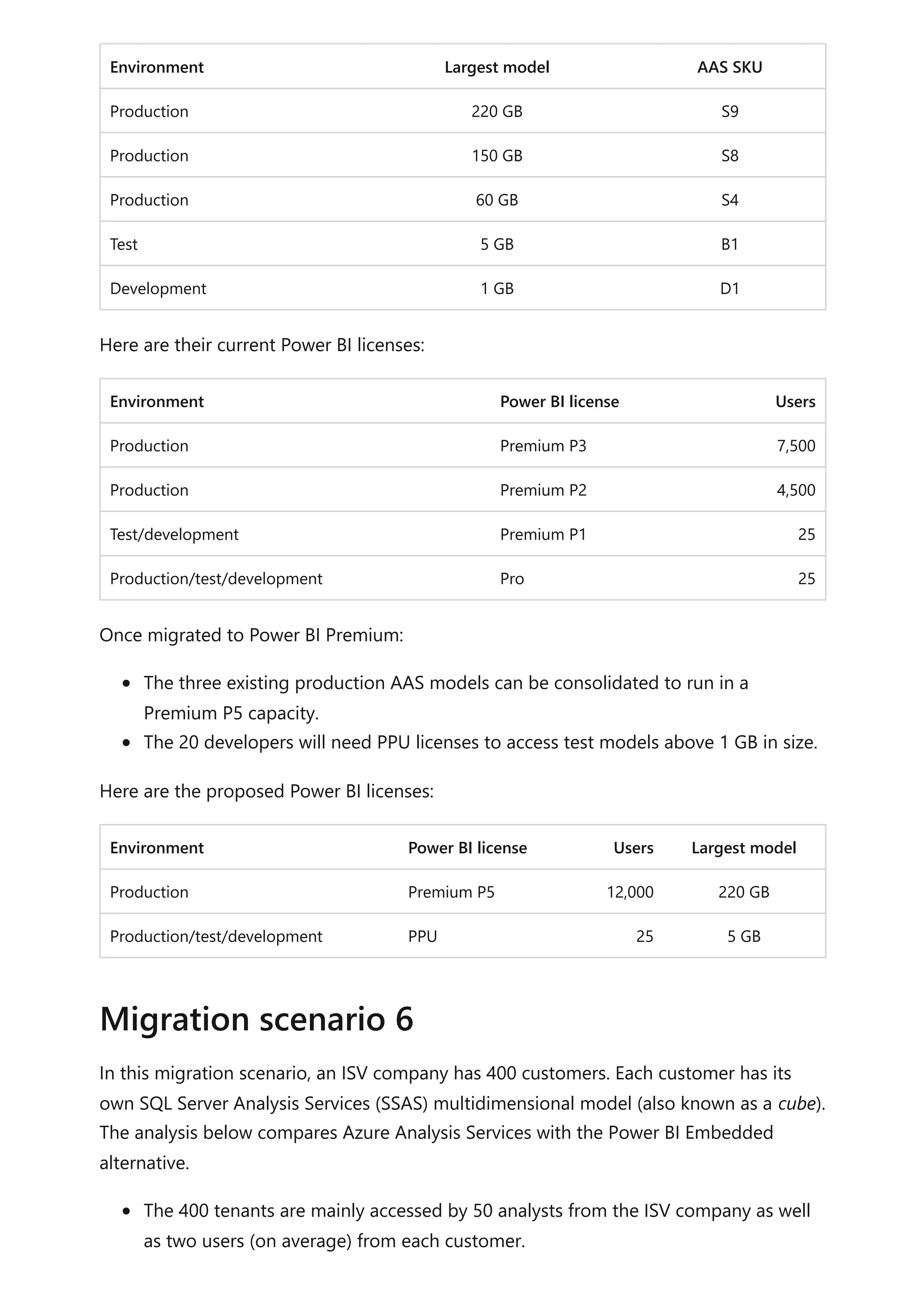 Environment Largest model AAS SKU
Production 220 GB S9
Production 150 GB S8
Production 60 GB S4
Test 5 GB B1
Development 1 GB D1
Here are their current Power BI licenses:
Environment Power BI license Users
Production Premium P3 7,500
Production Premium P2 4,500
Test/development Premium P1 25
Production/test/development Pro 25
Once migrated to Power BI Premium:
The three existing production AAS models can be consolidated to run in a
Premium P5 capacity.
The 20 developers will need PPU licenses to access test models above 1 GB in size.
Here are the proposed Power BI licenses:
Environment Power BI license Users Largest model
Production Premium P5 12,000 220 GB
Production/test/development PPU 25 5 GB
In this migration scenario, an ISV company has 400 customers. Each customer has its
own SQL Server Analysis Services (SSAS) multidimensional model (also known as a cube).
The analysis below compares Azure Analysis Services with the Power BI Embedded
alternative.
The 400 tenants are mainly accessed by 50 analysts from the ISV company as well
as two users (on average) from each customer.
Migration scenario 6
 