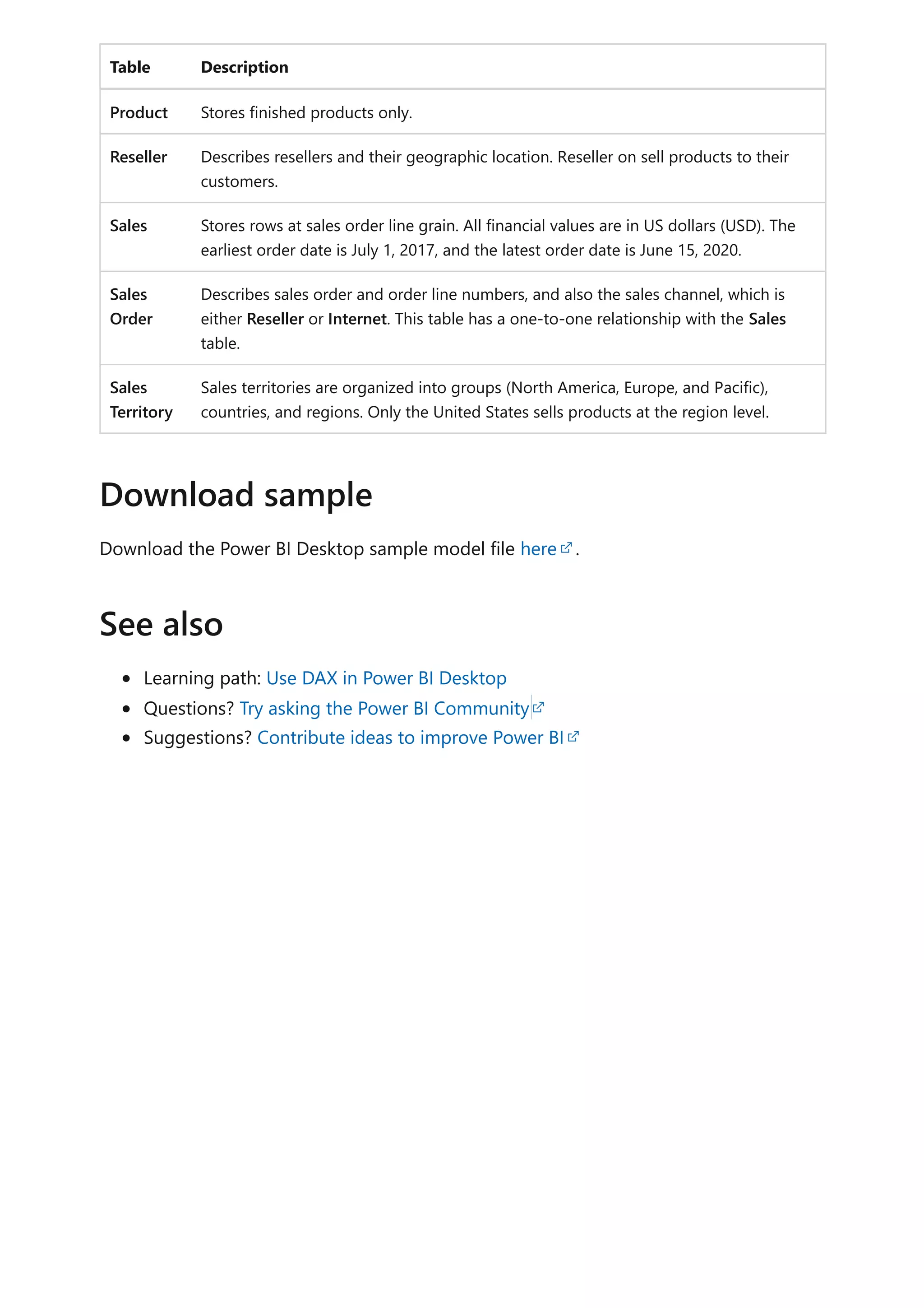 Table Description
Product Stores finished products only.
Reseller Describes resellers and their geographic location. Reseller on sell products to their
customers.
Sales Stores rows at sales order line grain. All financial values are in US dollars (USD). The
earliest order date is July 1, 2017, and the latest order date is June 15, 2020.
Sales
Order
Describes sales order and order line numbers, and also the sales channel, which is
either Reseller or Internet. This table has a one-to-one relationship with the Sales
table.
Sales
Territory
Sales territories are organized into groups (North America, Europe, and Pacific),
countries, and regions. Only the United States sells products at the region level.
Download the Power BI Desktop sample model file here .
Learning path: Use DAX in Power BI Desktop
Questions? Try asking the Power BI Community
Suggestions? Contribute ideas to improve Power BI
Download sample
See also
 