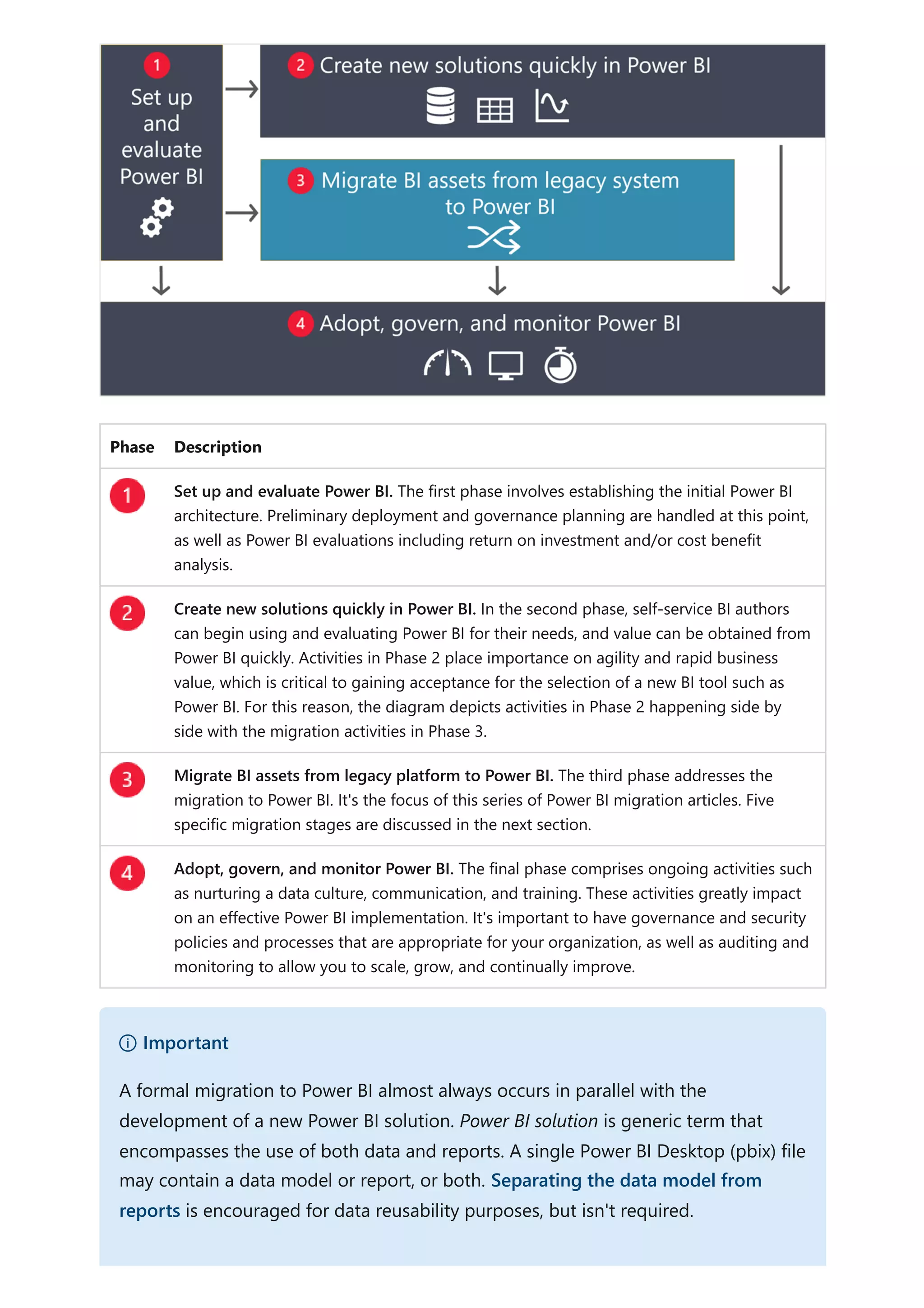 Phase Description
Set up and evaluate Power BI. The first phase involves establishing the initial Power BI
architecture. Preliminary deployment and governance planning are handled at this point,
as well as Power BI evaluations including return on investment and/or cost benefit
analysis.
Create new solutions quickly in Power BI. In the second phase, self-service BI authors
can begin using and evaluating Power BI for their needs, and value can be obtained from
Power BI quickly. Activities in Phase 2 place importance on agility and rapid business
value, which is critical to gaining acceptance for the selection of a new BI tool such as
Power BI. For this reason, the diagram depicts activities in Phase 2 happening side by
side with the migration activities in Phase 3.
Migrate BI assets from legacy platform to Power BI. The third phase addresses the
migration to Power BI. It's the focus of this series of Power BI migration articles. Five
specific migration stages are discussed in the next section.
Adopt, govern, and monitor Power BI. The final phase comprises ongoing activities such
as nurturing a data culture, communication, and training. These activities greatly impact
on an effective Power BI implementation. It's important to have governance and security
policies and processes that are appropriate for your organization, as well as auditing and
monitoring to allow you to scale, grow, and continually improve.
） Important
A formal migration to Power BI almost always occurs in parallel with the
development of a new Power BI solution. Power BI solution is generic term that
encompasses the use of both data and reports. A single Power BI Desktop (pbix) file
may contain a data model or report, or both. Separating the data model from
reports is encouraged for data reusability purposes, but isn't required.
 