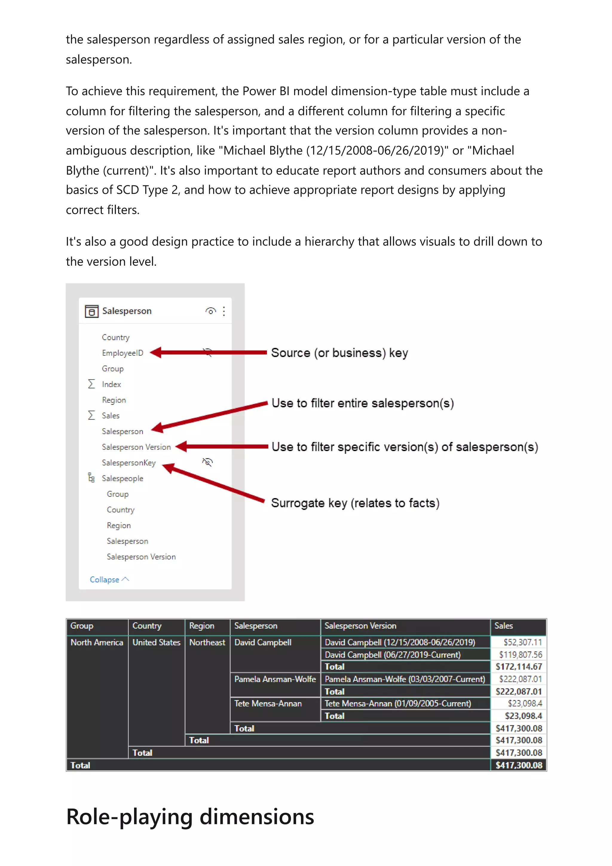 the salesperson regardless of assigned sales region, or for a particular version of the
salesperson.
To achieve this requirement, the Power BI model dimension-type table must include a
column for filtering the salesperson, and a different column for filtering a specific
version of the salesperson. It's important that the version column provides a non-
ambiguous description, like "Michael Blythe (12/15/2008-06/26/2019)" or "Michael
Blythe (current)". It's also important to educate report authors and consumers about the
basics of SCD Type 2, and how to achieve appropriate report designs by applying
correct filters.
It's also a good design practice to include a hierarchy that allows visuals to drill down to
the version level.
Role-playing dimensions
 
