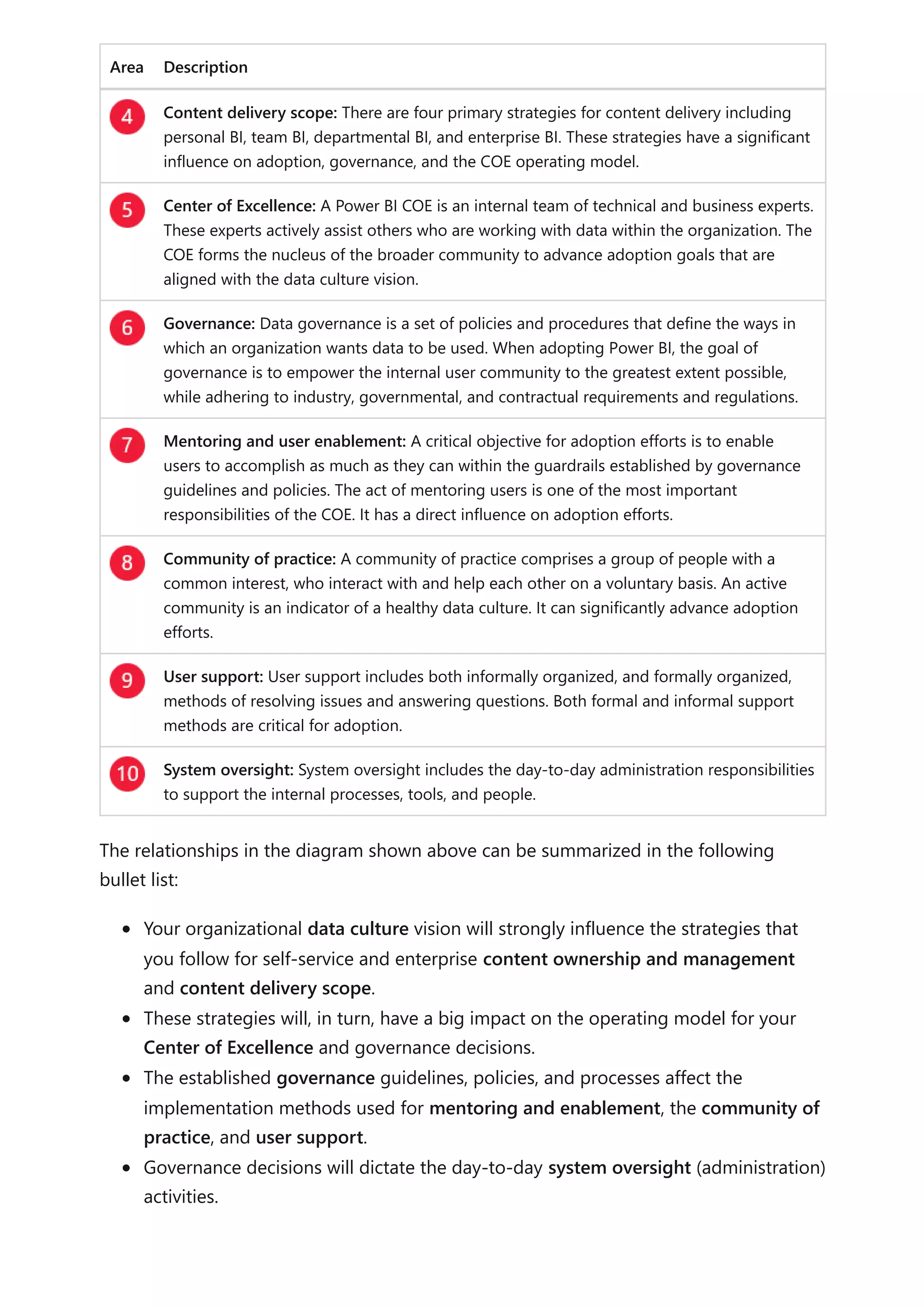 Area Description
Content delivery scope: There are four primary strategies for content delivery including
personal BI, team BI, departmental BI, and enterprise BI. These strategies have a significant
influence on adoption, governance, and the COE operating model.
Center of Excellence: A Power BI COE is an internal team of technical and business experts.
These experts actively assist others who are working with data within the organization. The
COE forms the nucleus of the broader community to advance adoption goals that are
aligned with the data culture vision.
Governance: Data governance is a set of policies and procedures that define the ways in
which an organization wants data to be used. When adopting Power BI, the goal of
governance is to empower the internal user community to the greatest extent possible,
while adhering to industry, governmental, and contractual requirements and regulations.
Mentoring and user enablement: A critical objective for adoption efforts is to enable
users to accomplish as much as they can within the guardrails established by governance
guidelines and policies. The act of mentoring users is one of the most important
responsibilities of the COE. It has a direct influence on adoption efforts.
Community of practice: A community of practice comprises a group of people with a
common interest, who interact with and help each other on a voluntary basis. An active
community is an indicator of a healthy data culture. It can significantly advance adoption
efforts.
User support: User support includes both informally organized, and formally organized,
methods of resolving issues and answering questions. Both formal and informal support
methods are critical for adoption.
System oversight: System oversight includes the day-to-day administration responsibilities
to support the internal processes, tools, and people.
The relationships in the diagram shown above can be summarized in the following
bullet list:
Your organizational data culture vision will strongly influence the strategies that
you follow for self-service and enterprise content ownership and management
and content delivery scope.
These strategies will, in turn, have a big impact on the operating model for your
Center of Excellence and governance decisions.
The established governance guidelines, policies, and processes affect the
implementation methods used for mentoring and enablement, the community of
practice, and user support.
Governance decisions will dictate the day-to-day system oversight (administration)
activities.
 