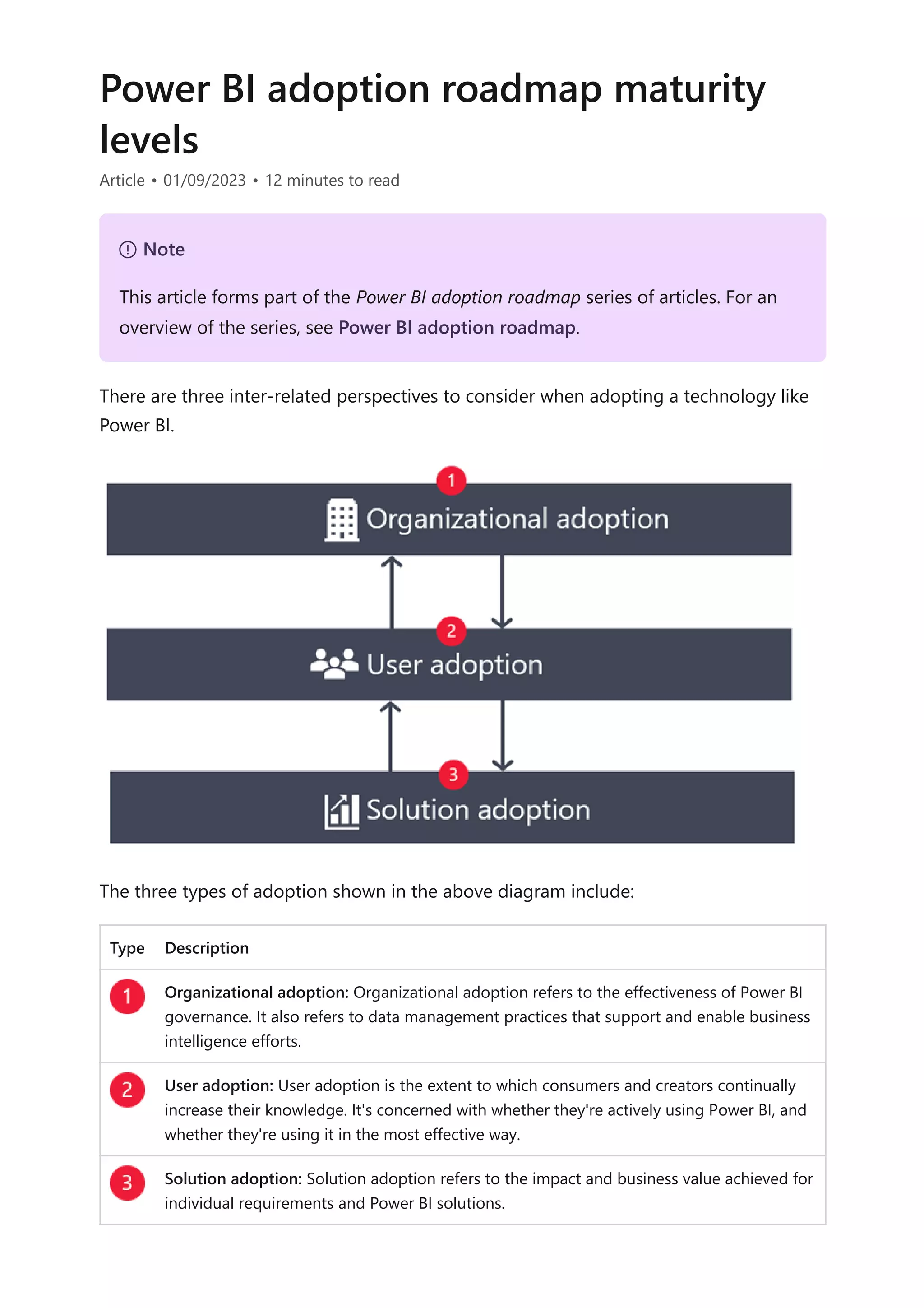 Power BI adoption roadmap maturity
levels
Article • 01/09/2023 • 12 minutes to read
There are three inter-related perspectives to consider when adopting a technology like
Power BI.
The three types of adoption shown in the above diagram include:
Type Description
Organizational adoption: Organizational adoption refers to the effectiveness of Power BI
governance. It also refers to data management practices that support and enable business
intelligence efforts.
User adoption: User adoption is the extent to which consumers and creators continually
increase their knowledge. It's concerned with whether they're actively using Power BI, and
whether they're using it in the most effective way.
Solution adoption: Solution adoption refers to the impact and business value achieved for
individual requirements and Power BI solutions.
７ Note
This article forms part of the Power BI adoption roadmap series of articles. For an
overview of the series, see Power BI adoption roadmap.
 