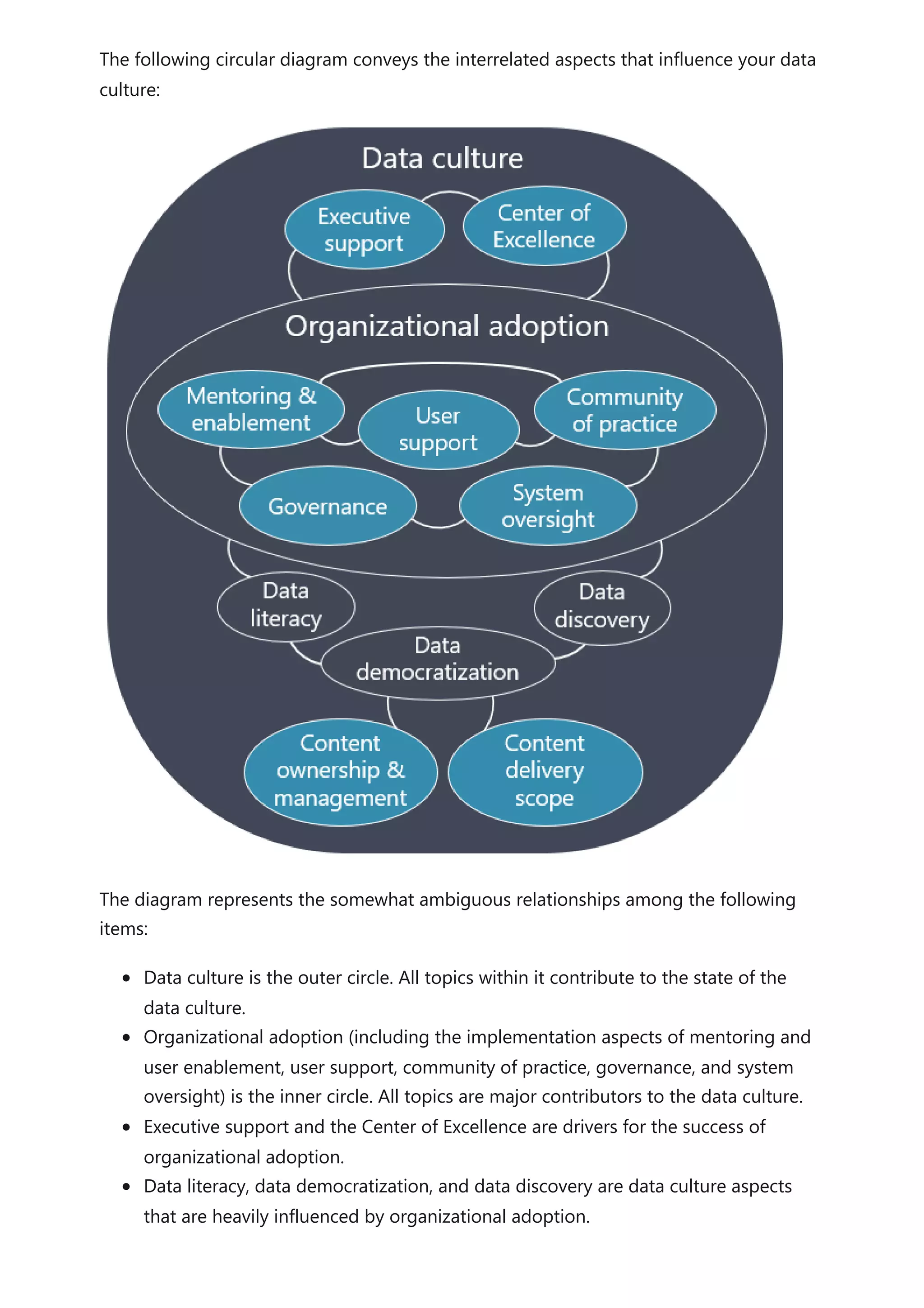 The following circular diagram conveys the interrelated aspects that influence your data
culture:
The diagram represents the somewhat ambiguous relationships among the following
items:
Data culture is the outer circle. All topics within it contribute to the state of the
data culture.
Organizational adoption (including the implementation aspects of mentoring and
user enablement, user support, community of practice, governance, and system
oversight) is the inner circle. All topics are major contributors to the data culture.
Executive support and the Center of Excellence are drivers for the success of
organizational adoption.
Data literacy, data democratization, and data discovery are data culture aspects
that are heavily influenced by organizational adoption.
 