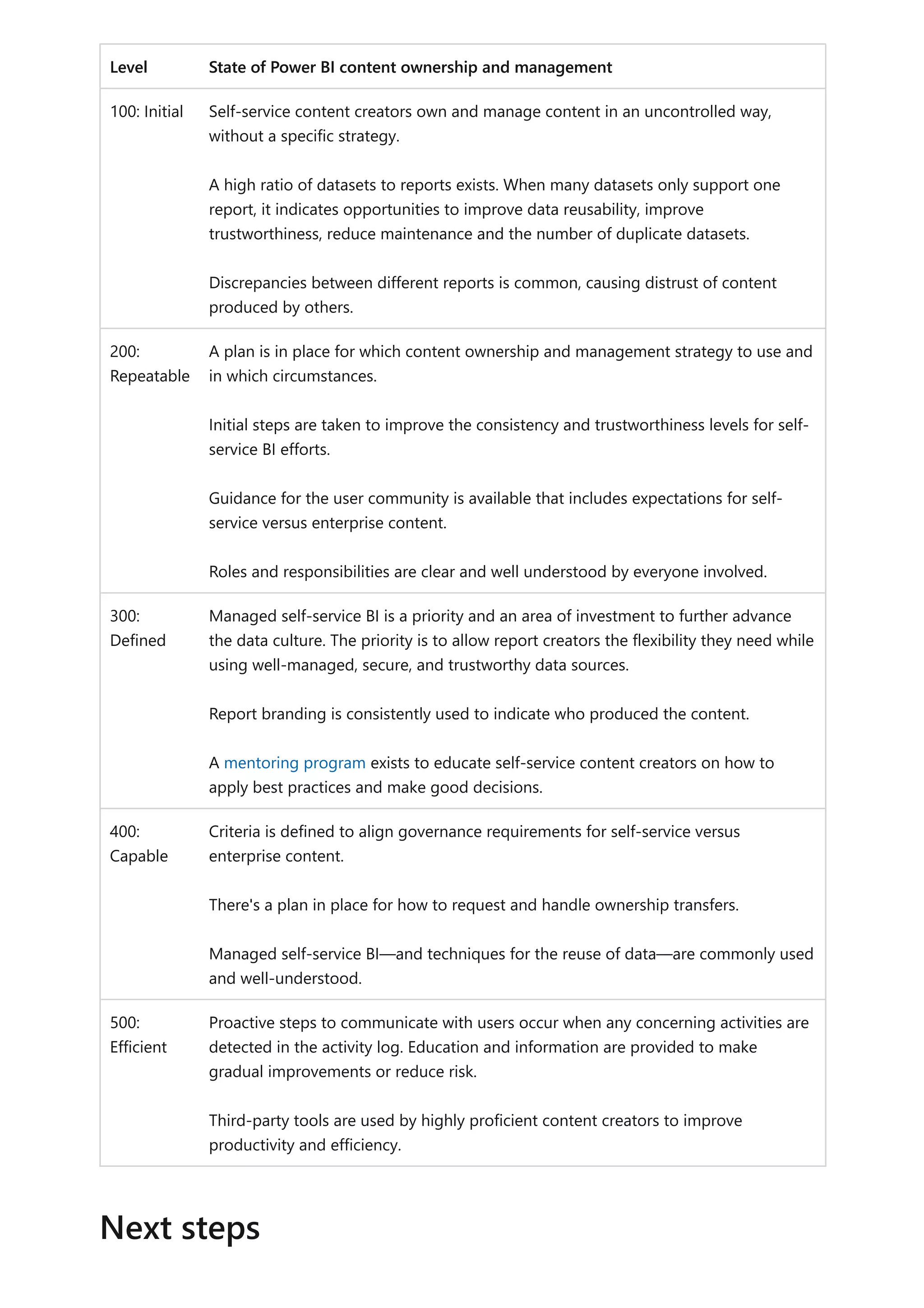 Level State of Power BI content ownership and management
Level State of Power BI content ownership and management
100: Initial Self-service content creators own and manage content in an uncontrolled way,
without a specific strategy.
A high ratio of datasets to reports exists. When many datasets only support one
report, it indicates opportunities to improve data reusability, improve
trustworthiness, reduce maintenance and the number of duplicate datasets.
Discrepancies between different reports is common, causing distrust of content
produced by others.
200:
Repeatable
A plan is in place for which content ownership and management strategy to use and
in which circumstances.
Initial steps are taken to improve the consistency and trustworthiness levels for self-
service BI efforts.
Guidance for the user community is available that includes expectations for self-
service versus enterprise content.
Roles and responsibilities are clear and well understood by everyone involved.
300:
Defined
Managed self-service BI is a priority and an area of investment to further advance
the data culture. The priority is to allow report creators the flexibility they need while
using well-managed, secure, and trustworthy data sources.
Report branding is consistently used to indicate who produced the content.
A mentoring program exists to educate self-service content creators on how to
apply best practices and make good decisions.
400:
Capable
Criteria is defined to align governance requirements for self-service versus
enterprise content.
There's a plan in place for how to request and handle ownership transfers.
Managed self-service BI—and techniques for the reuse of data—are commonly used
and well-understood.
500:
Efficient
Proactive steps to communicate with users occur when any concerning activities are
detected in the activity log. Education and information are provided to make
gradual improvements or reduce risk.
Third-party tools are used by highly proficient content creators to improve
productivity and efficiency.
Next steps
 